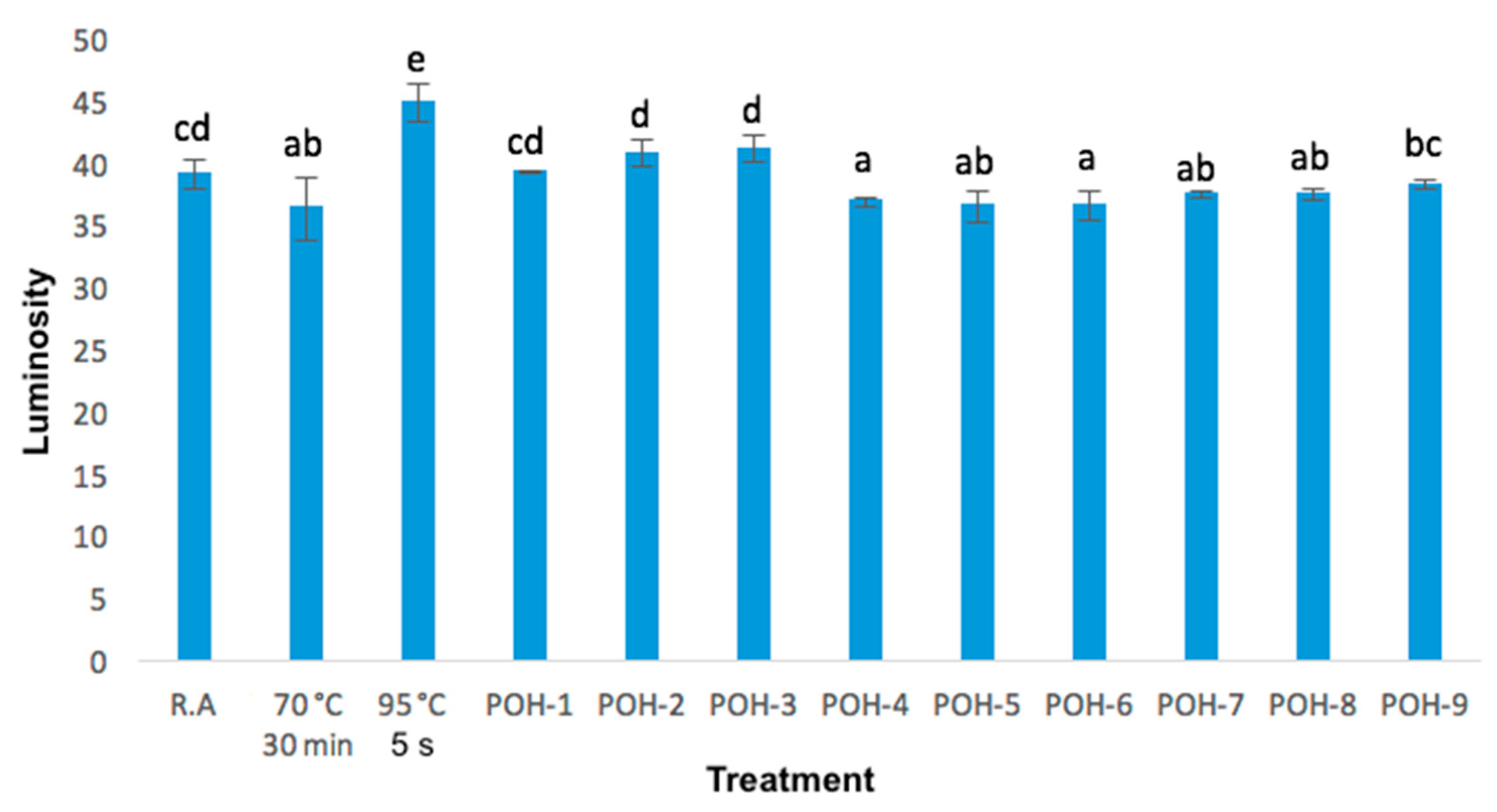 Foods 09 01834 g004 Foods 09 01834 g004