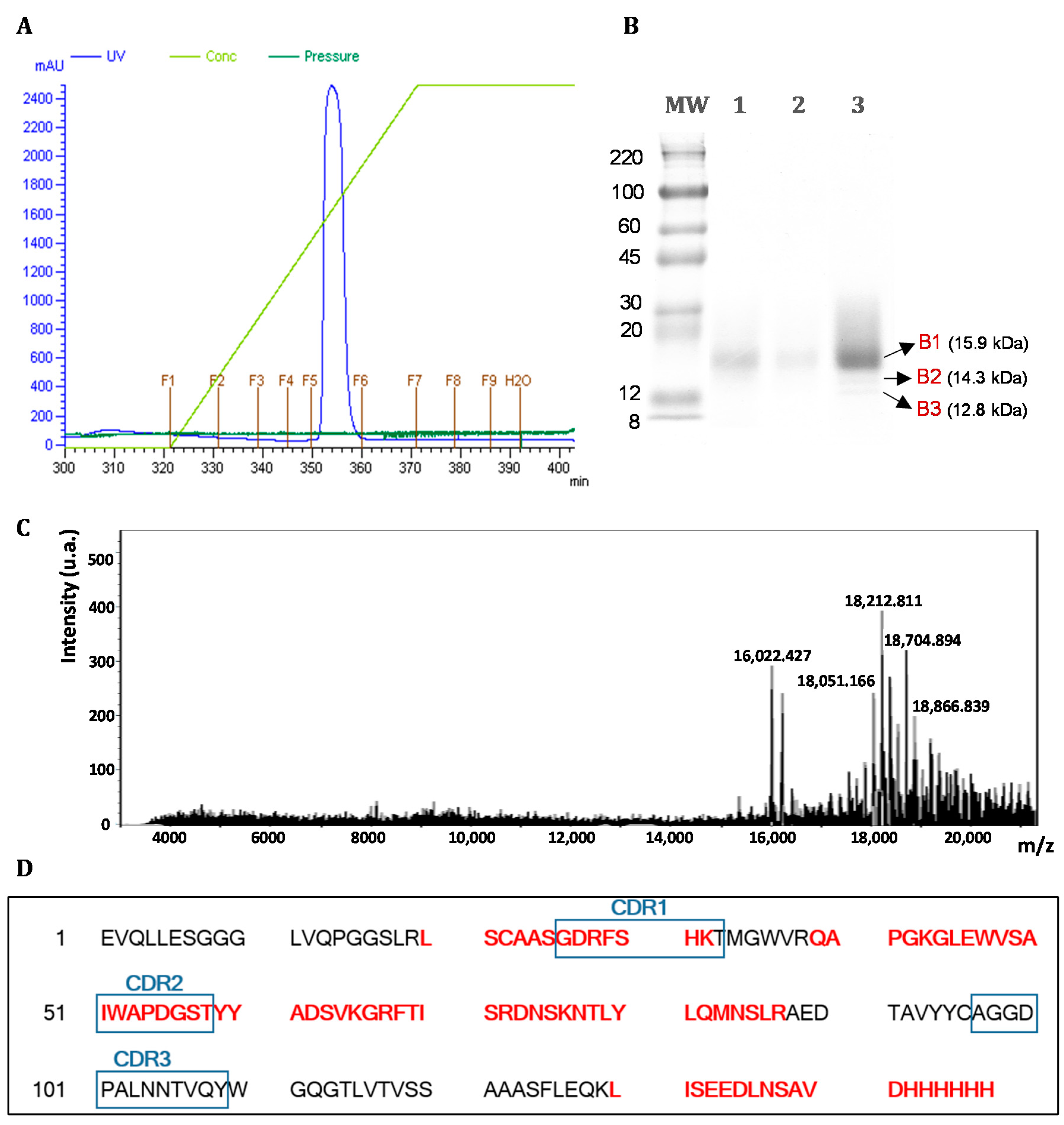 Foods 09 01838 g003 Foods 09 01838 g003