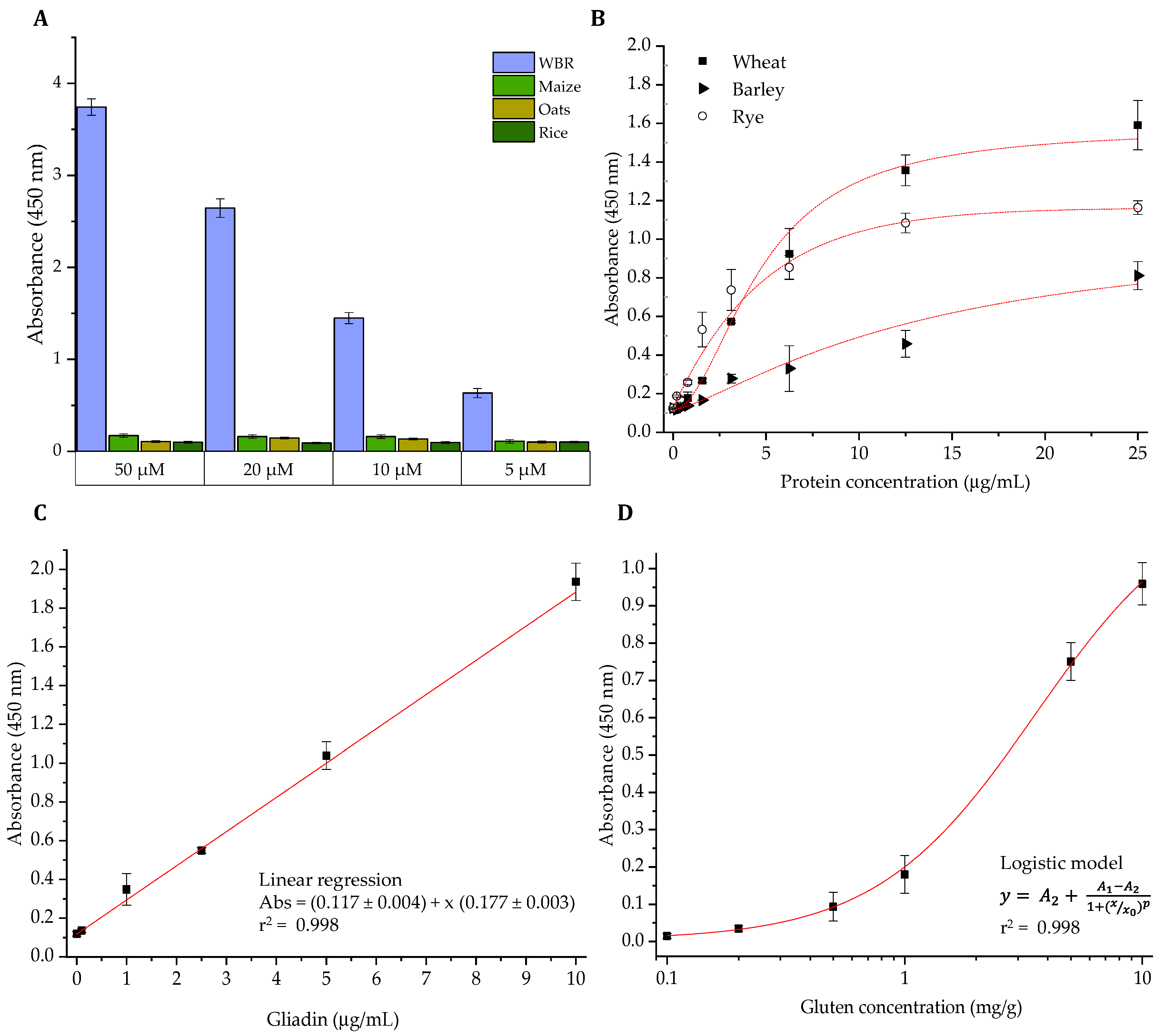 Foods 09 01838 g004 Foods 09 01838 g004