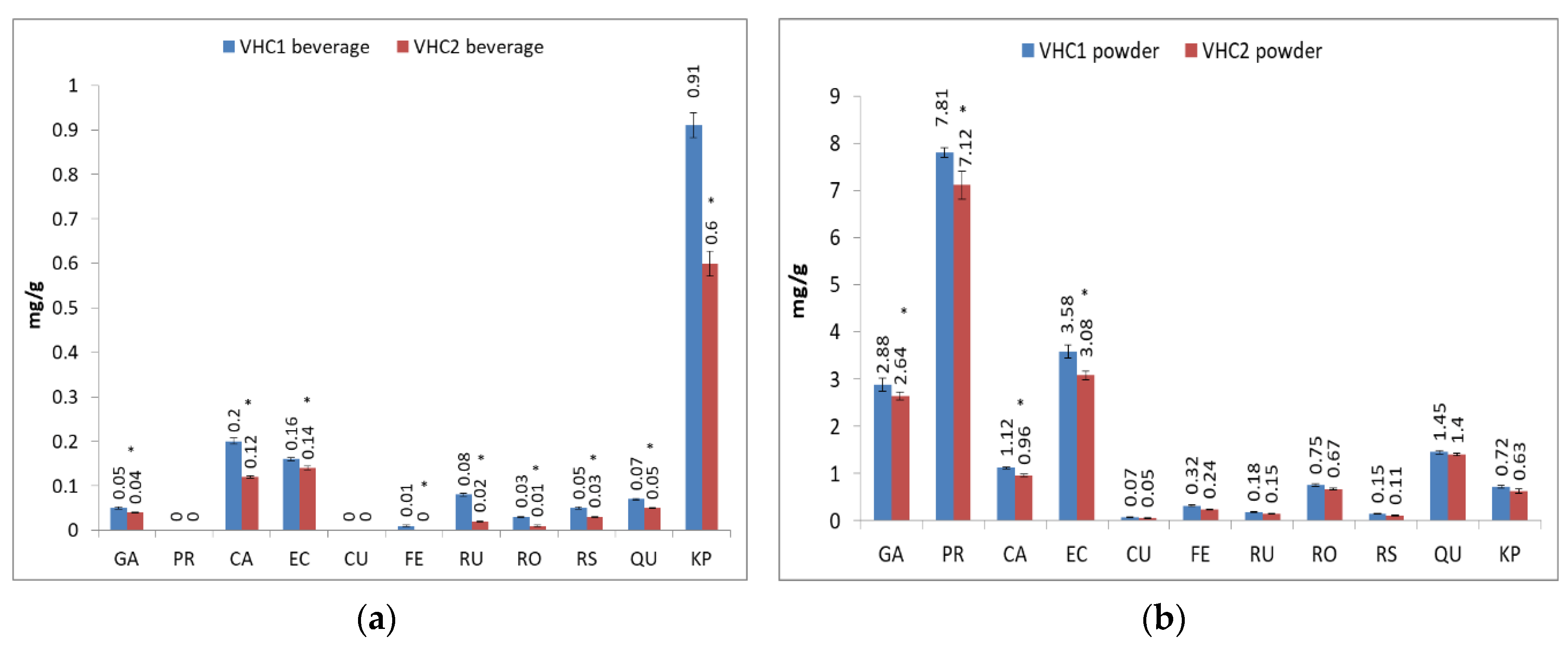 Foods 09 01844 g001 Foods 09 01844 g001