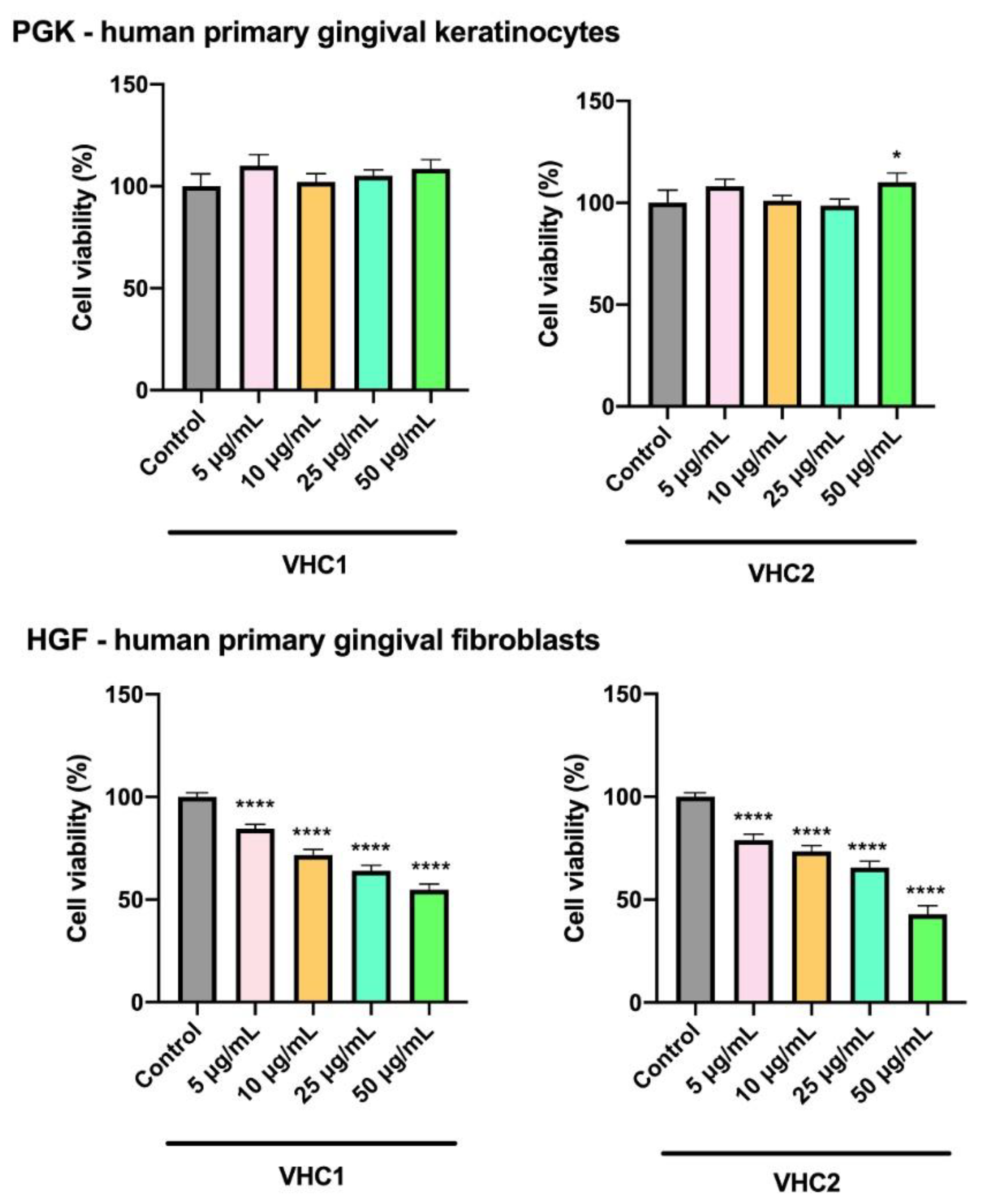Foods 09 01844 g003 Foods 09 01844 g003