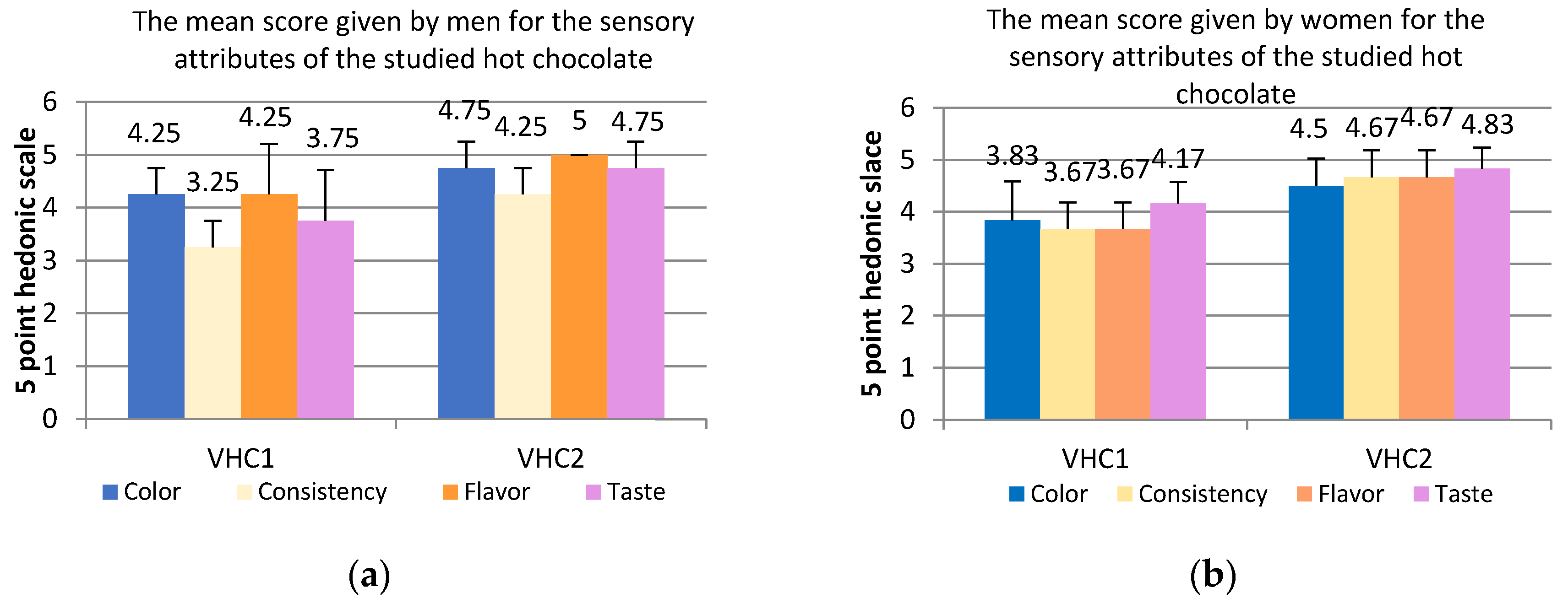 Foods 09 01844 g005 Foods 09 01844 g005