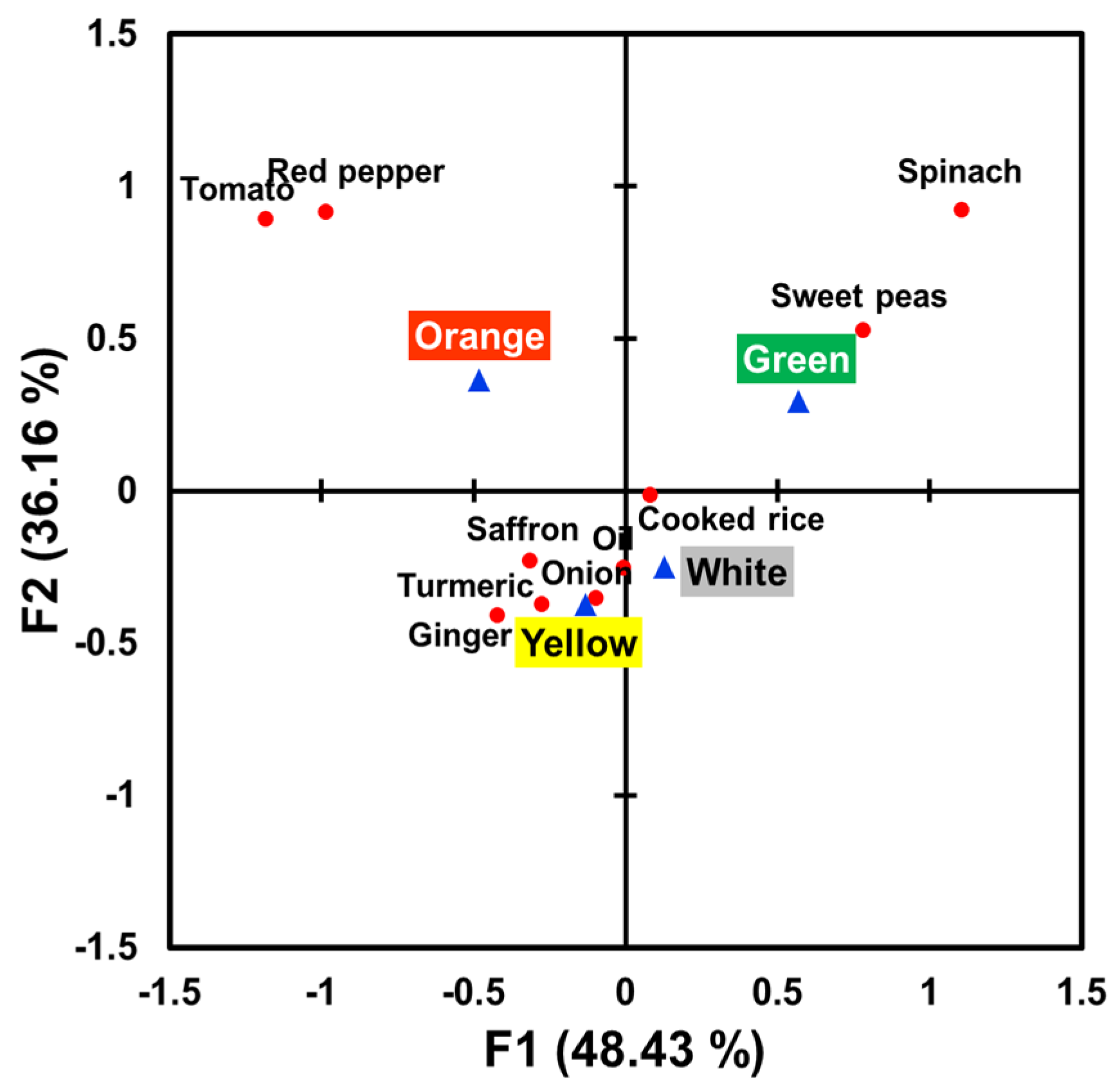 Foods 09 01845 g002 Foods 09 01845 g002