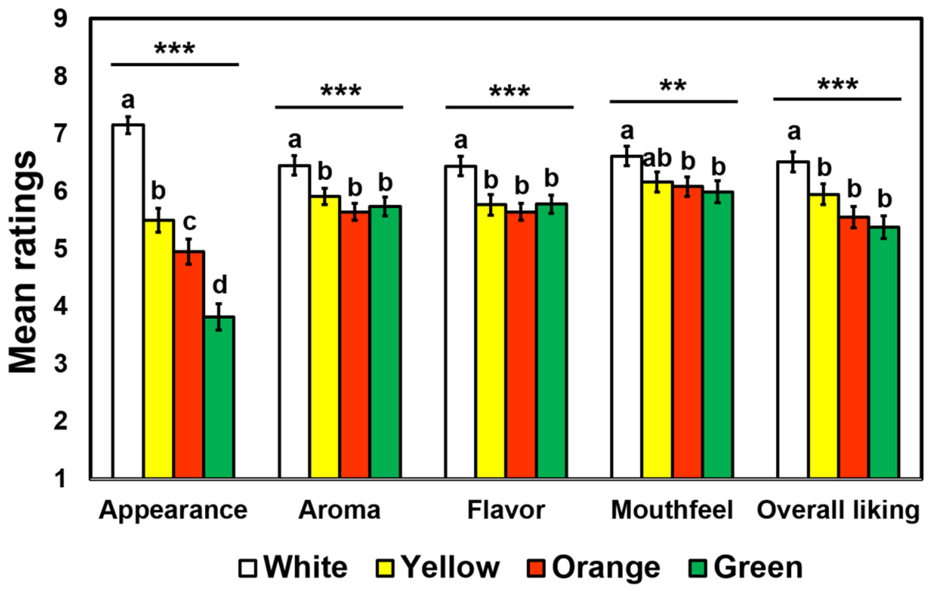 Foods 09 01845 g004 Foods 09 01845 g004