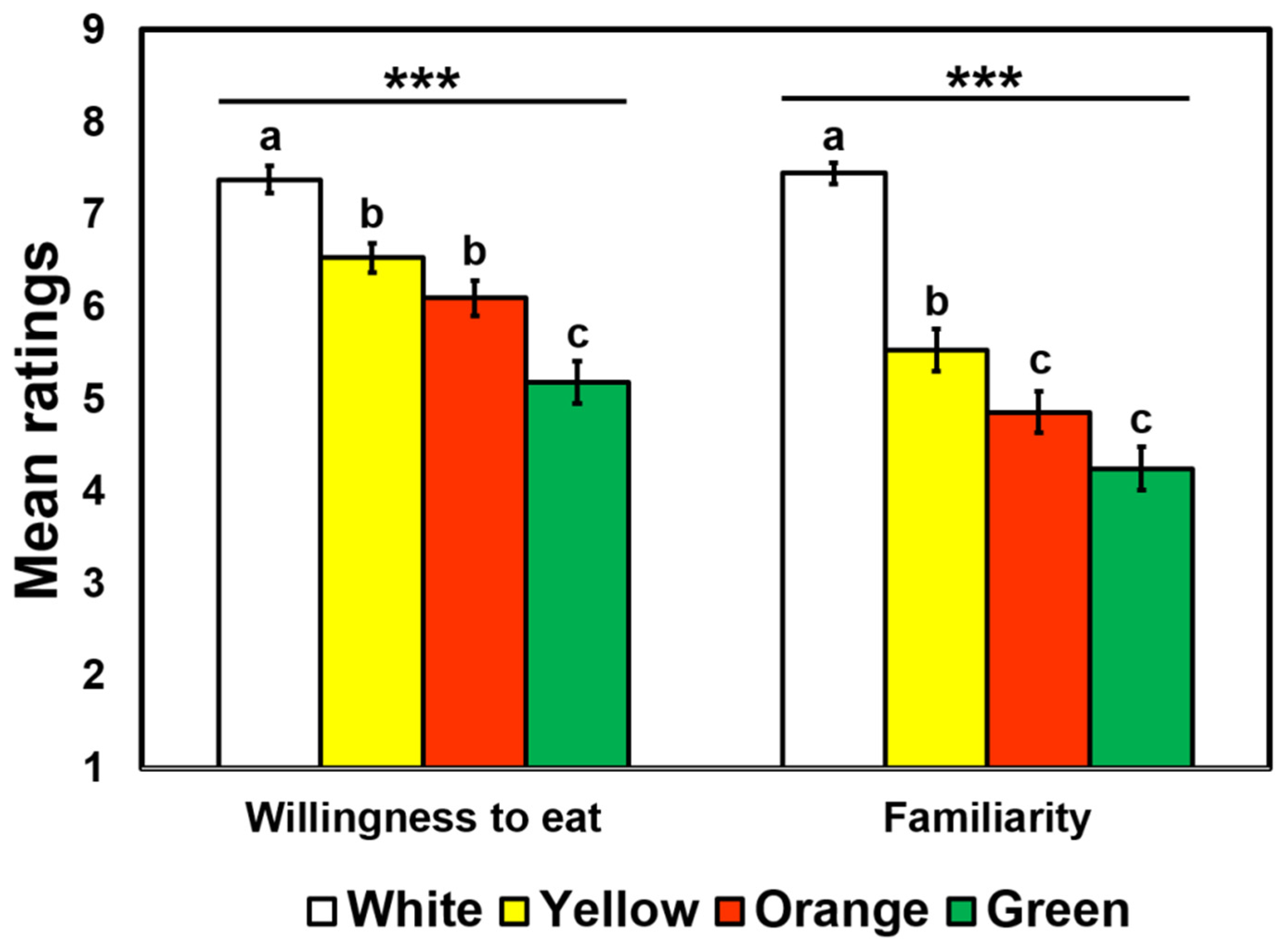 Foods 09 01845 g006 Foods 09 01845 g006