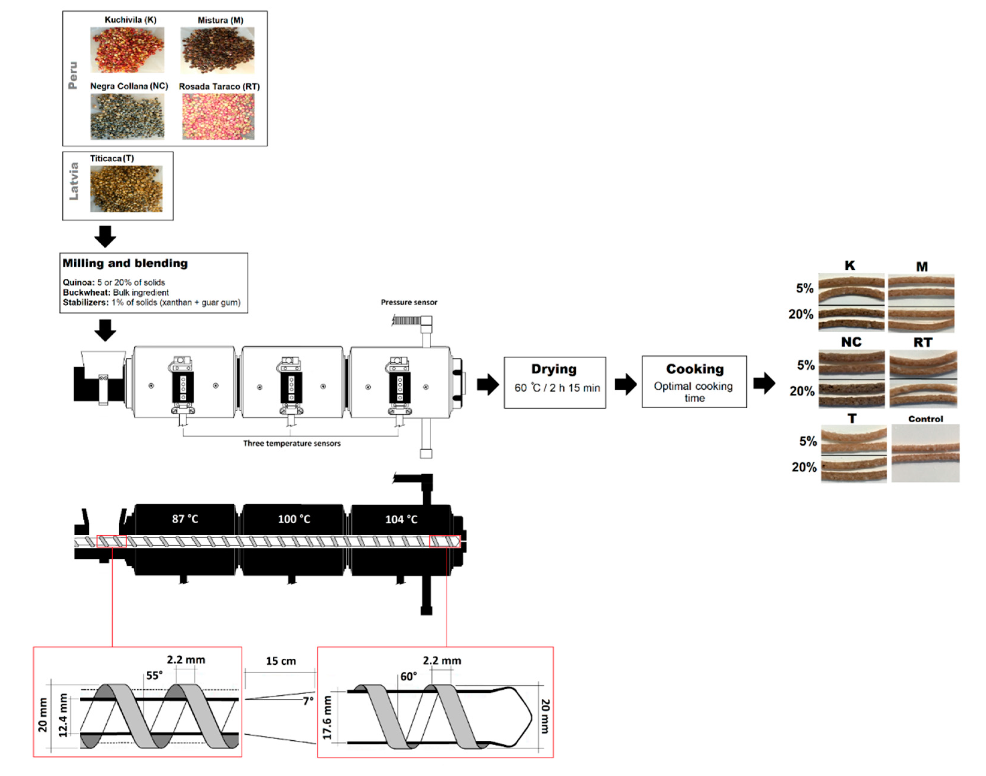 Foods Free Full Text Relationship Of Compositional Mechanical And Textural Properties Of Gluten Free Pasta Using Different Quinoa Chenopodium Quinoa Varieties Foods Free Full Text Relationship Of Compositional Mechanical And Textural Properties Of Gluten Free Pasta Using Different Quinoa Chenopodium Quinoa Varieties