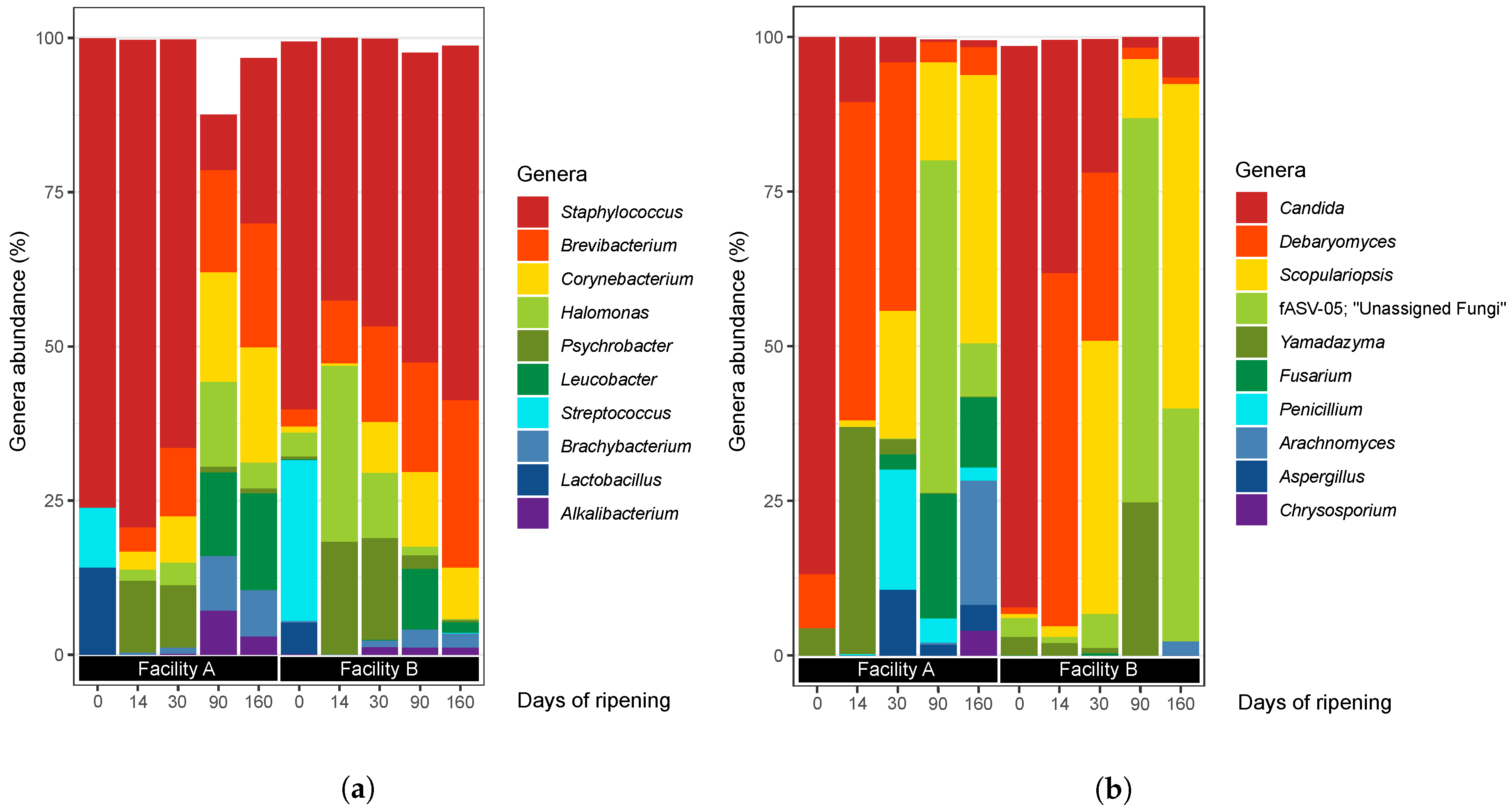 Foods 09 01851 g002 Foods 09 01851 g002