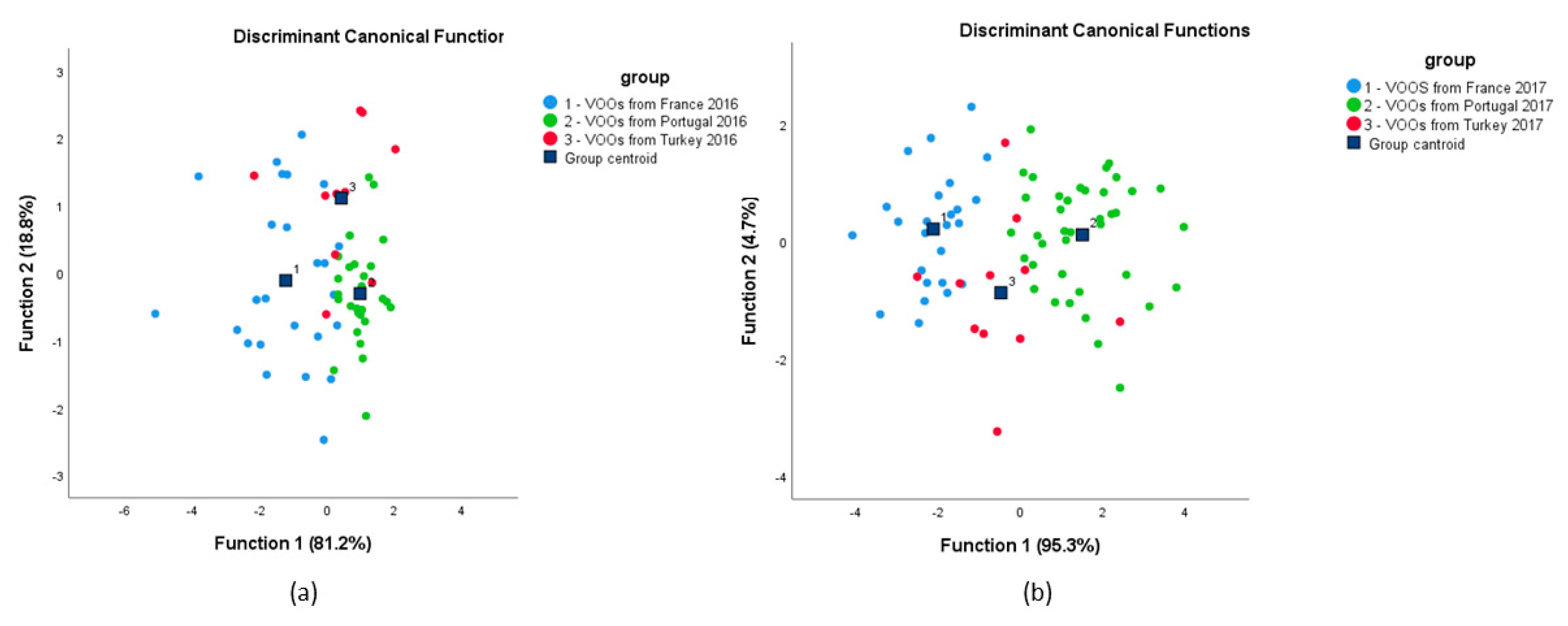 Foods 09 01855 g005 Foods 09 01855 g005