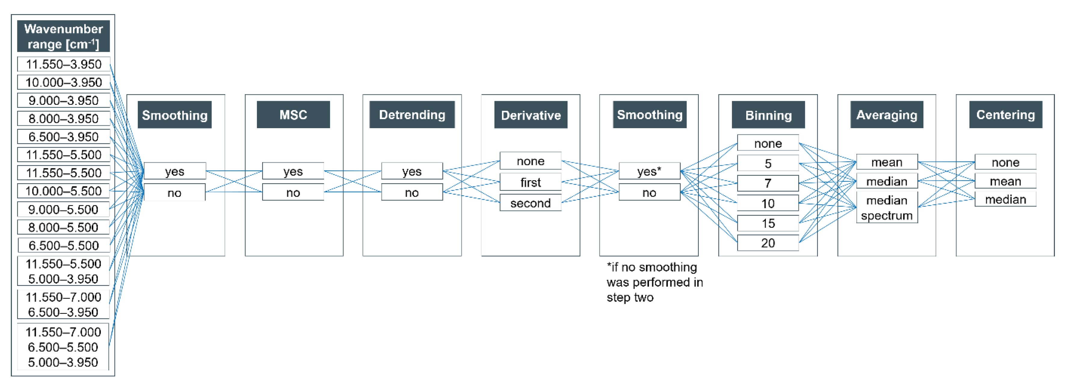 Foods 09 01860 g001 Foods 09 01860 g001