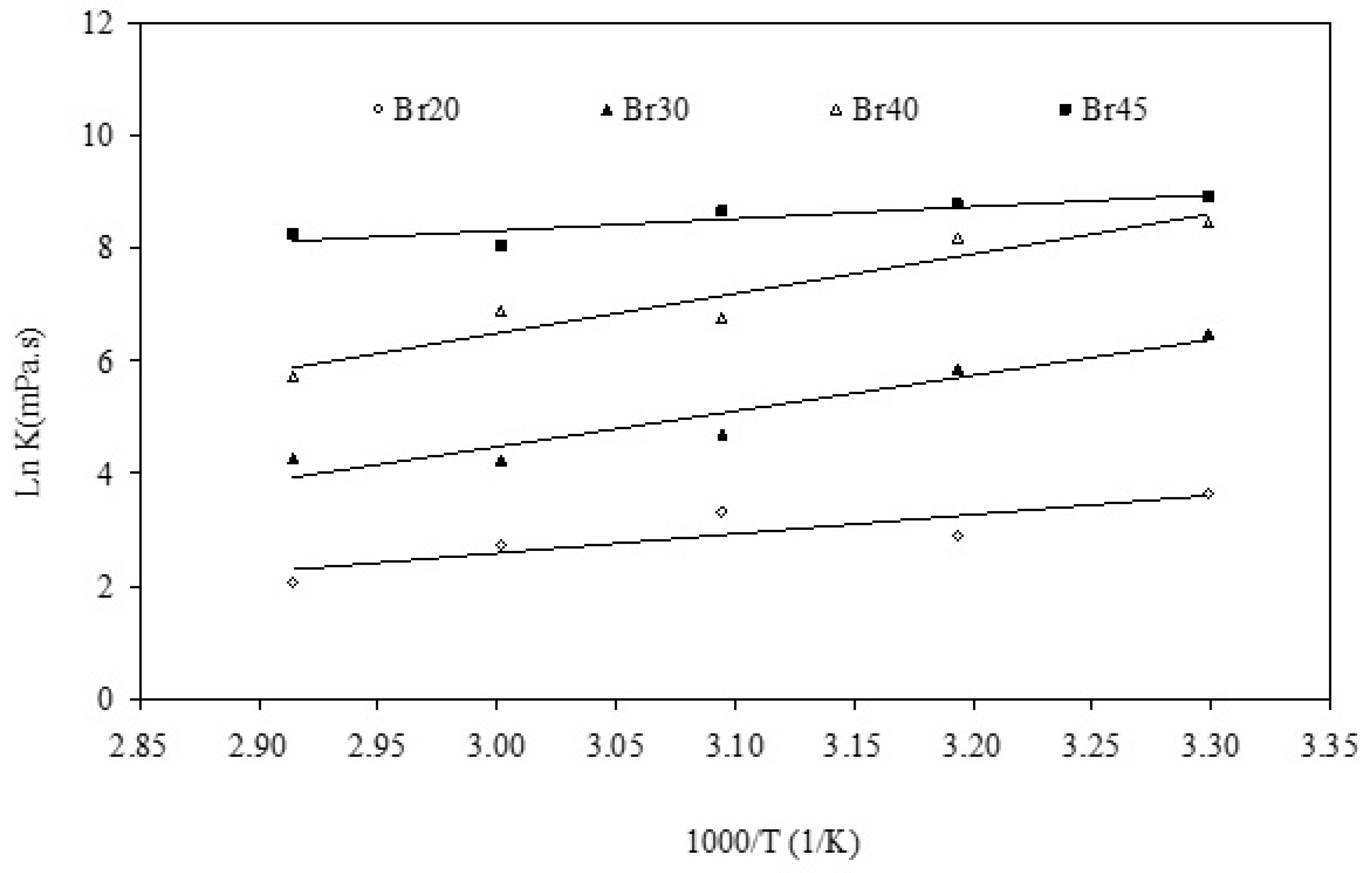 rheocalc t program