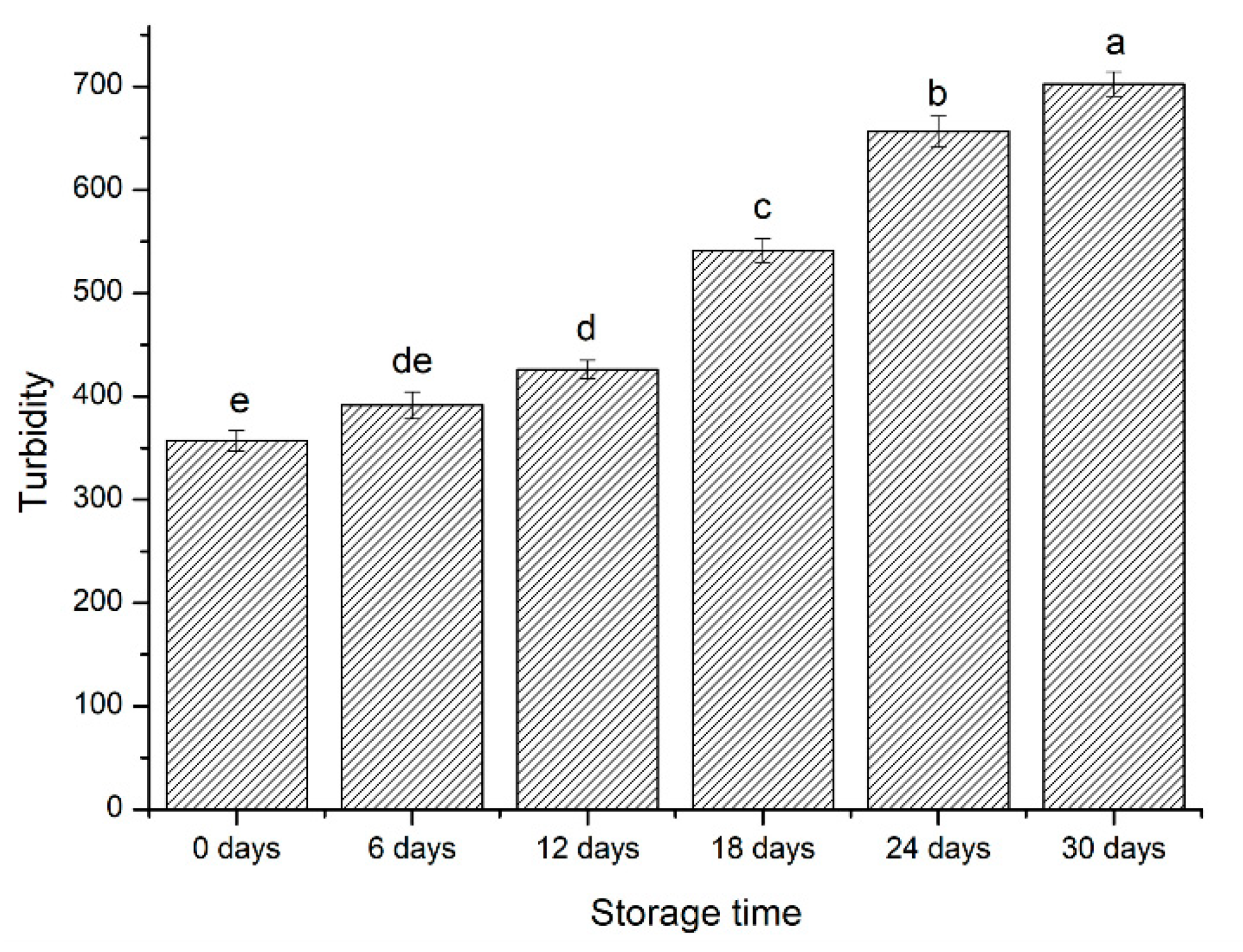 Foods 09 01877 g001 Foods 09 01877 g001