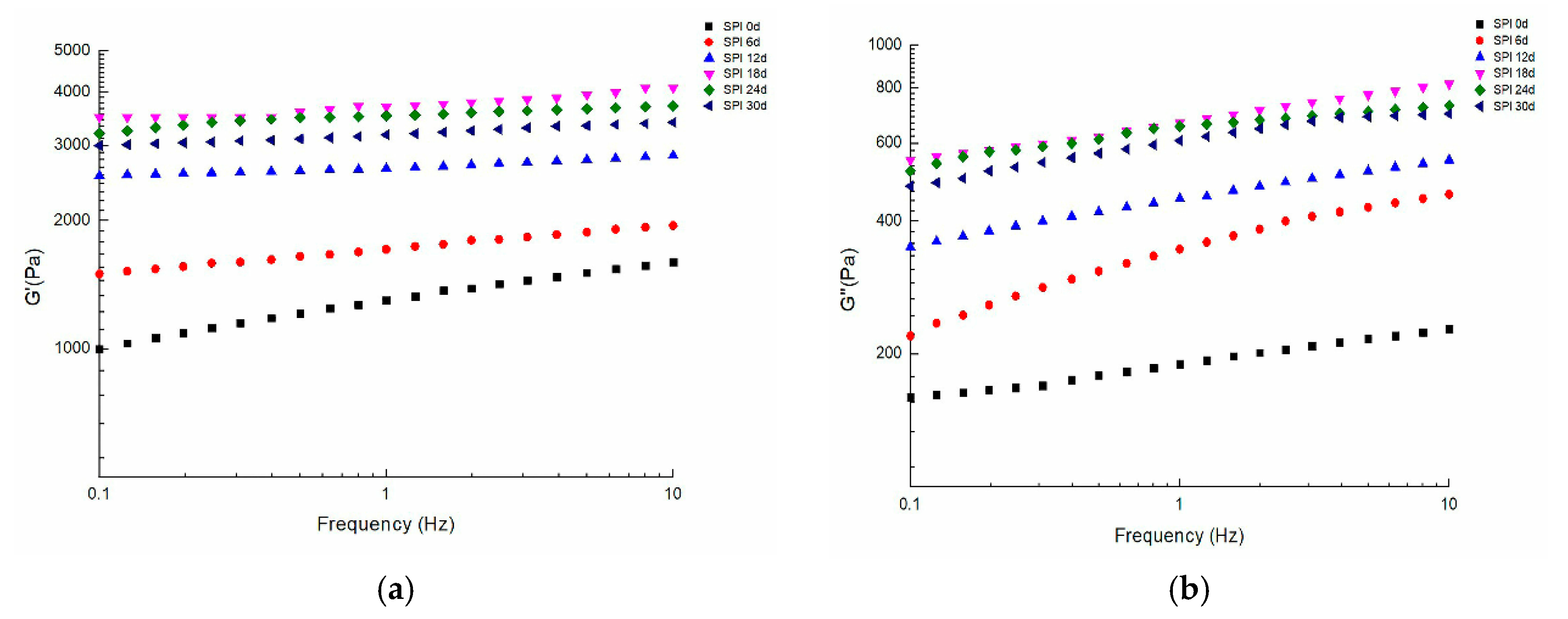 Foods 09 01877 g004 Foods 09 01877 g004