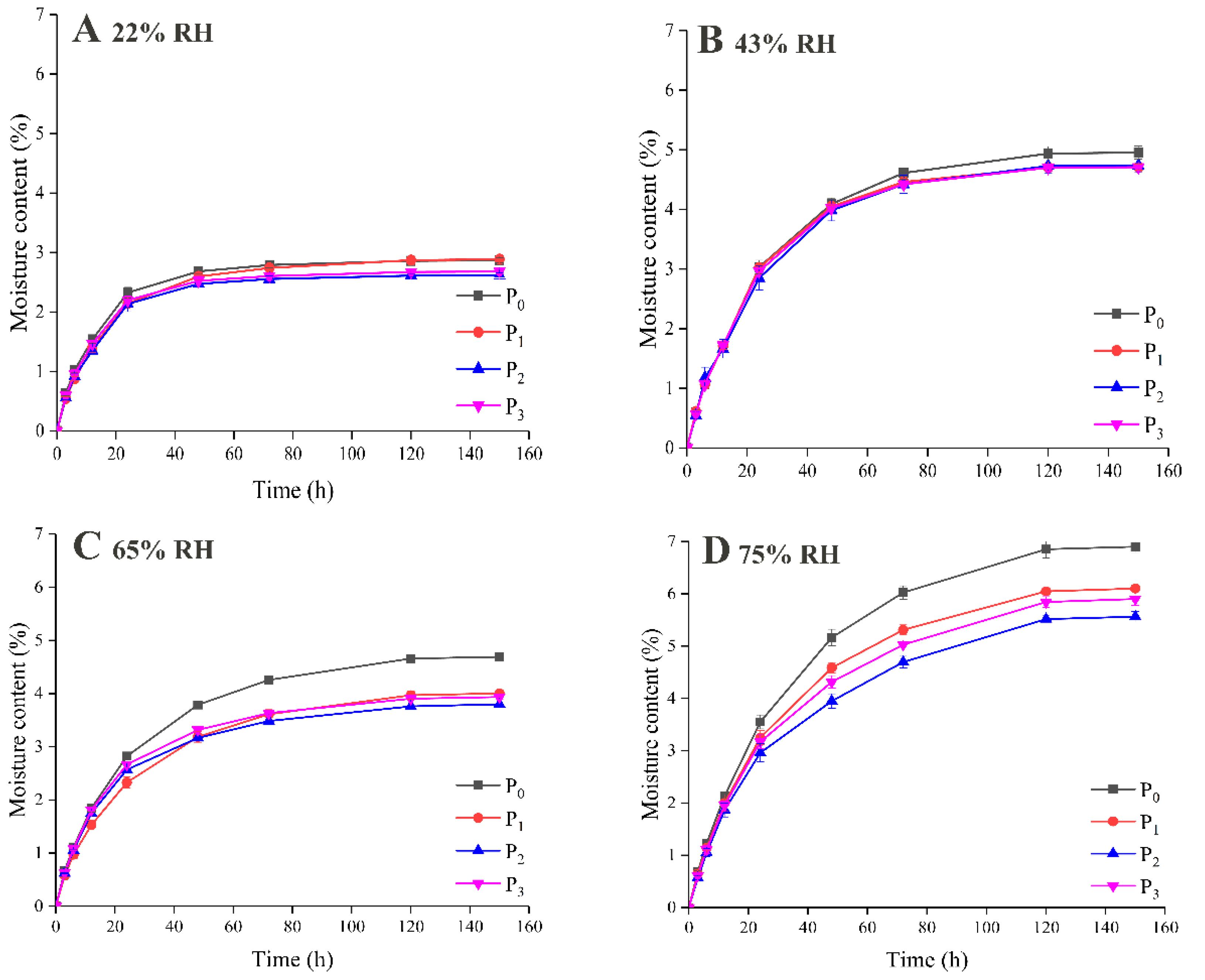 Foods 09 01878 g002 Foods 09 01878 g002