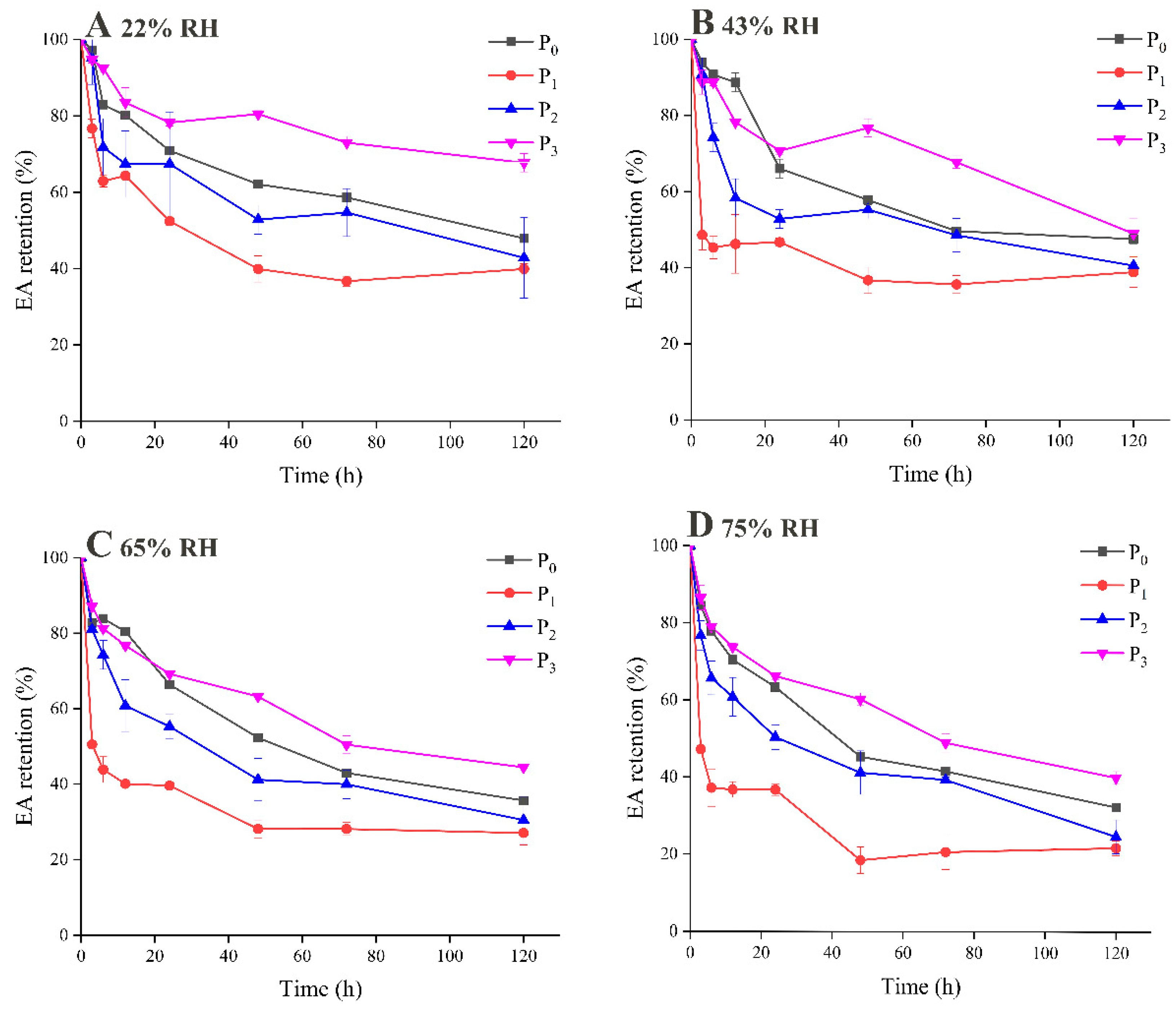 Foods 09 01878 g003 Foods 09 01878 g003