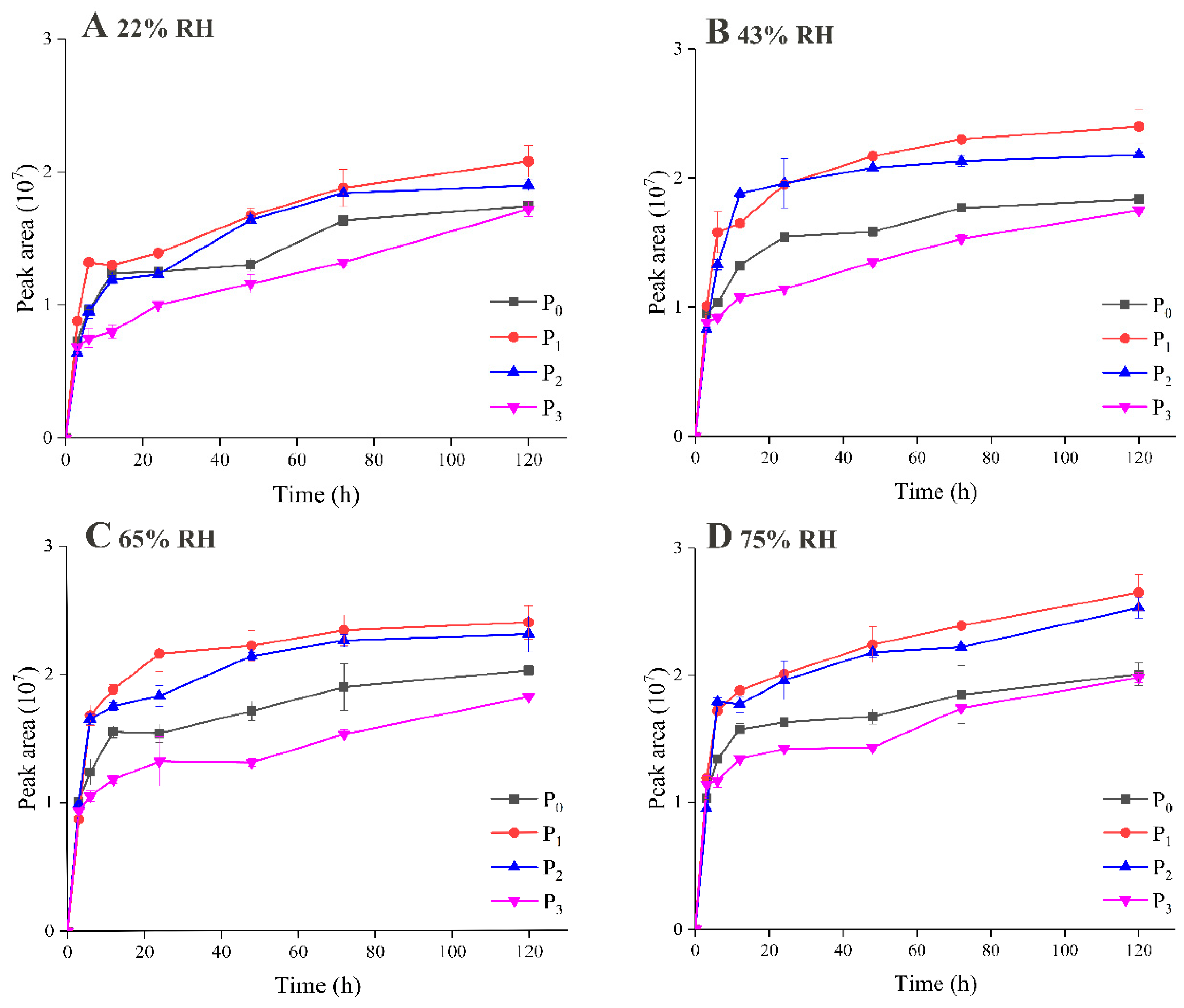 Foods 09 01878 g004 Foods 09 01878 g004