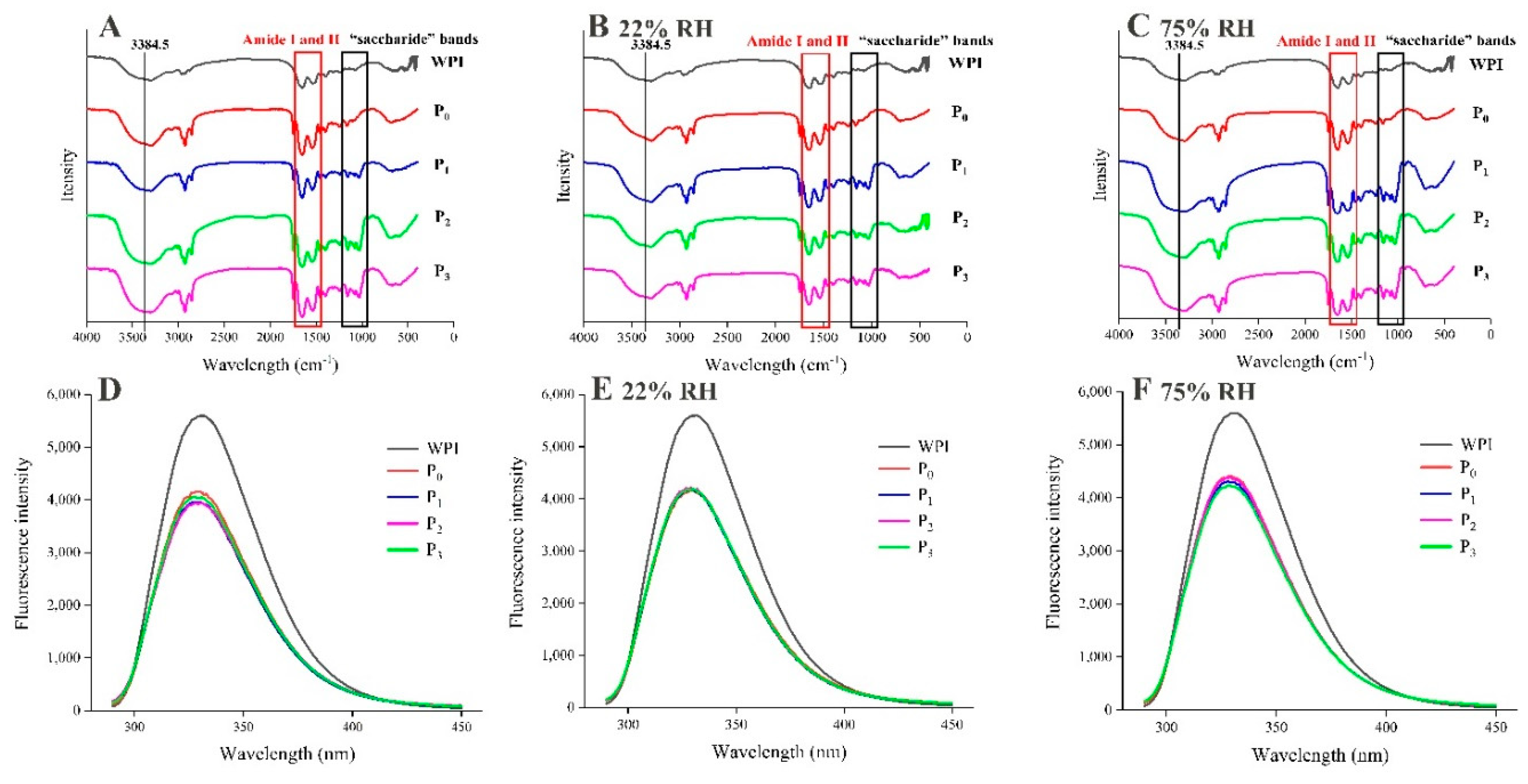 Foods 09 01878 g005 Foods 09 01878 g005