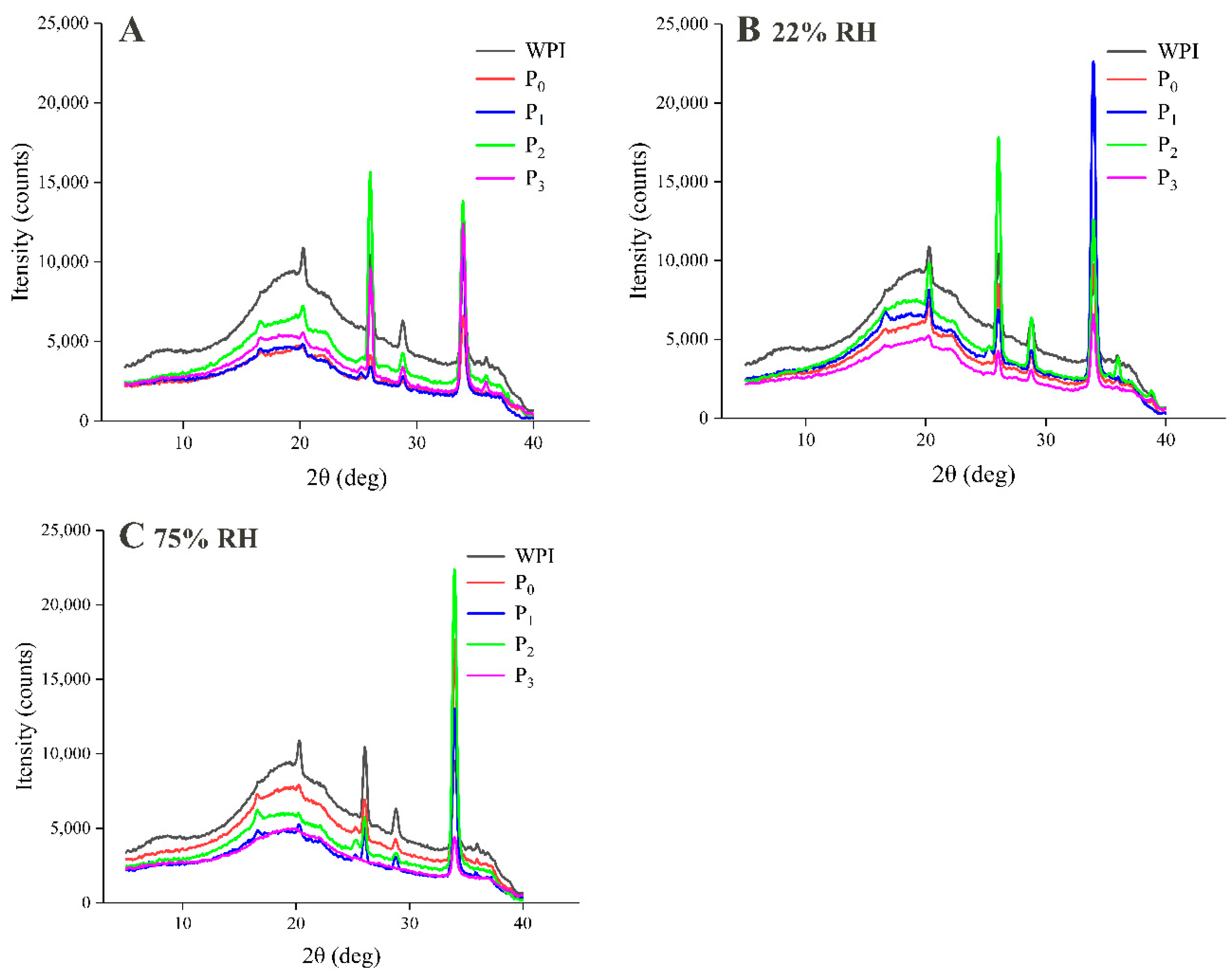 Foods 09 01878 g006 Foods 09 01878 g006