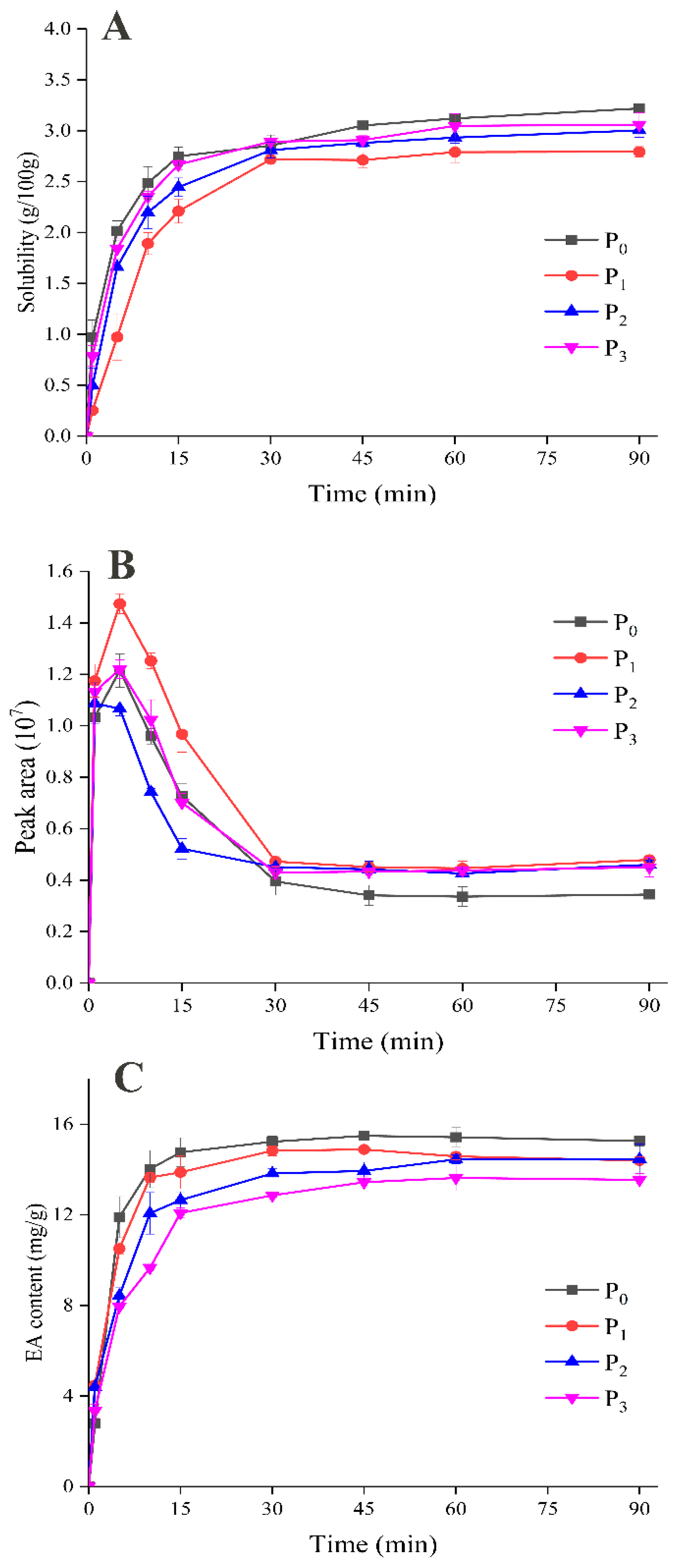Foods 09 01878 g008 Foods 09 01878 g008
