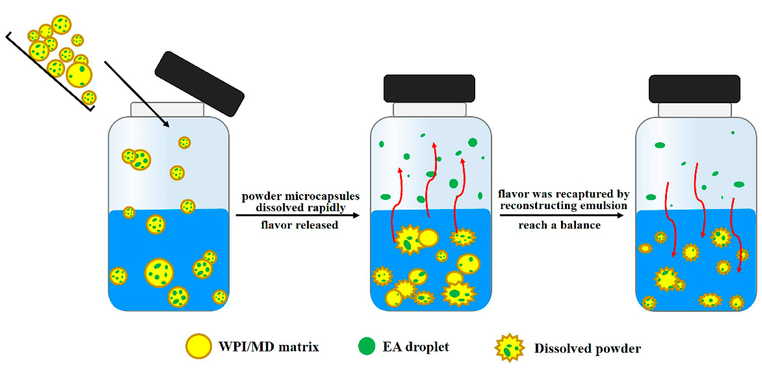 Foods 09 01878 g009 Foods 09 01878 g009