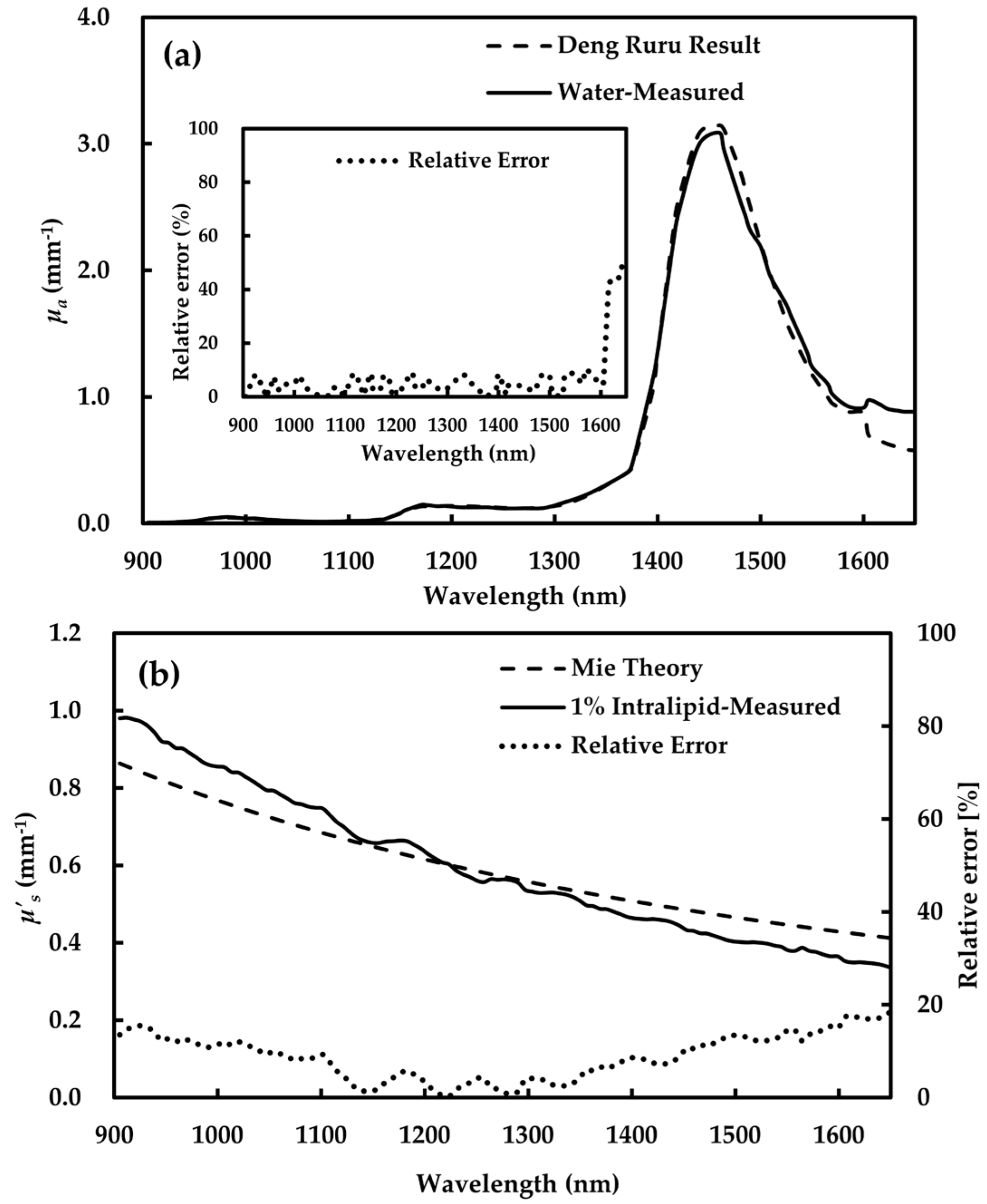 Foods 09 01881 g002 Foods 09 01881 g002