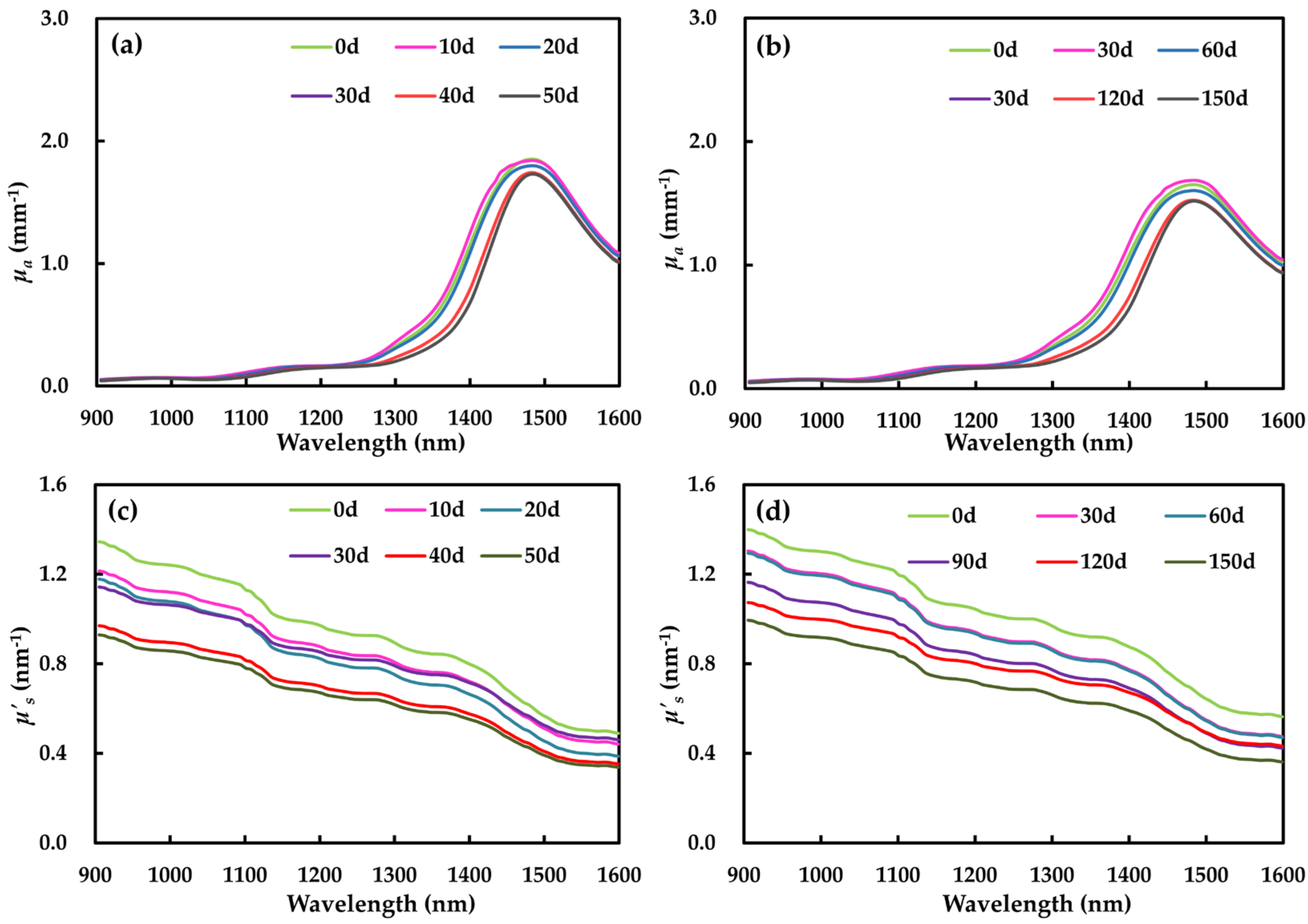 Foods 09 01881 g003 Foods 09 01881 g003