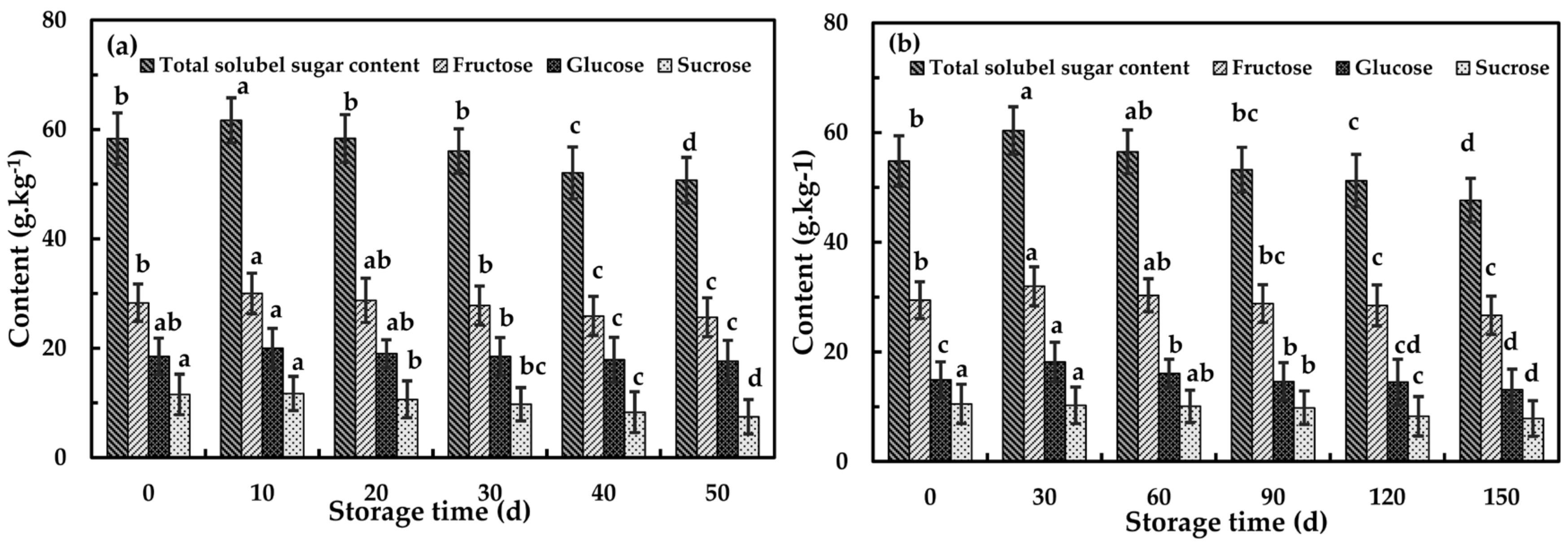 Foods 09 01881 g005 Foods 09 01881 g005