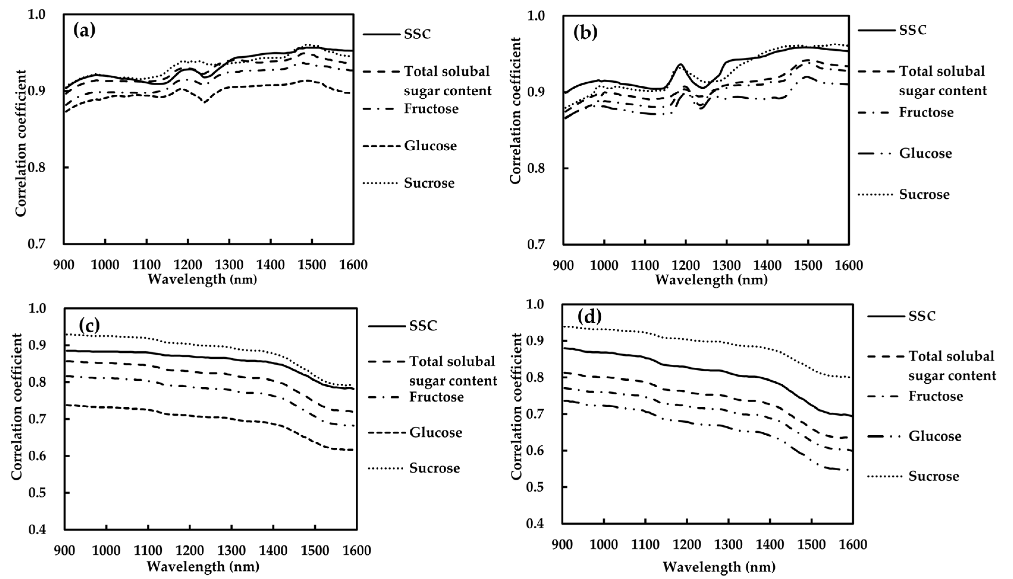 Foods 09 01881 g006 Foods 09 01881 g006