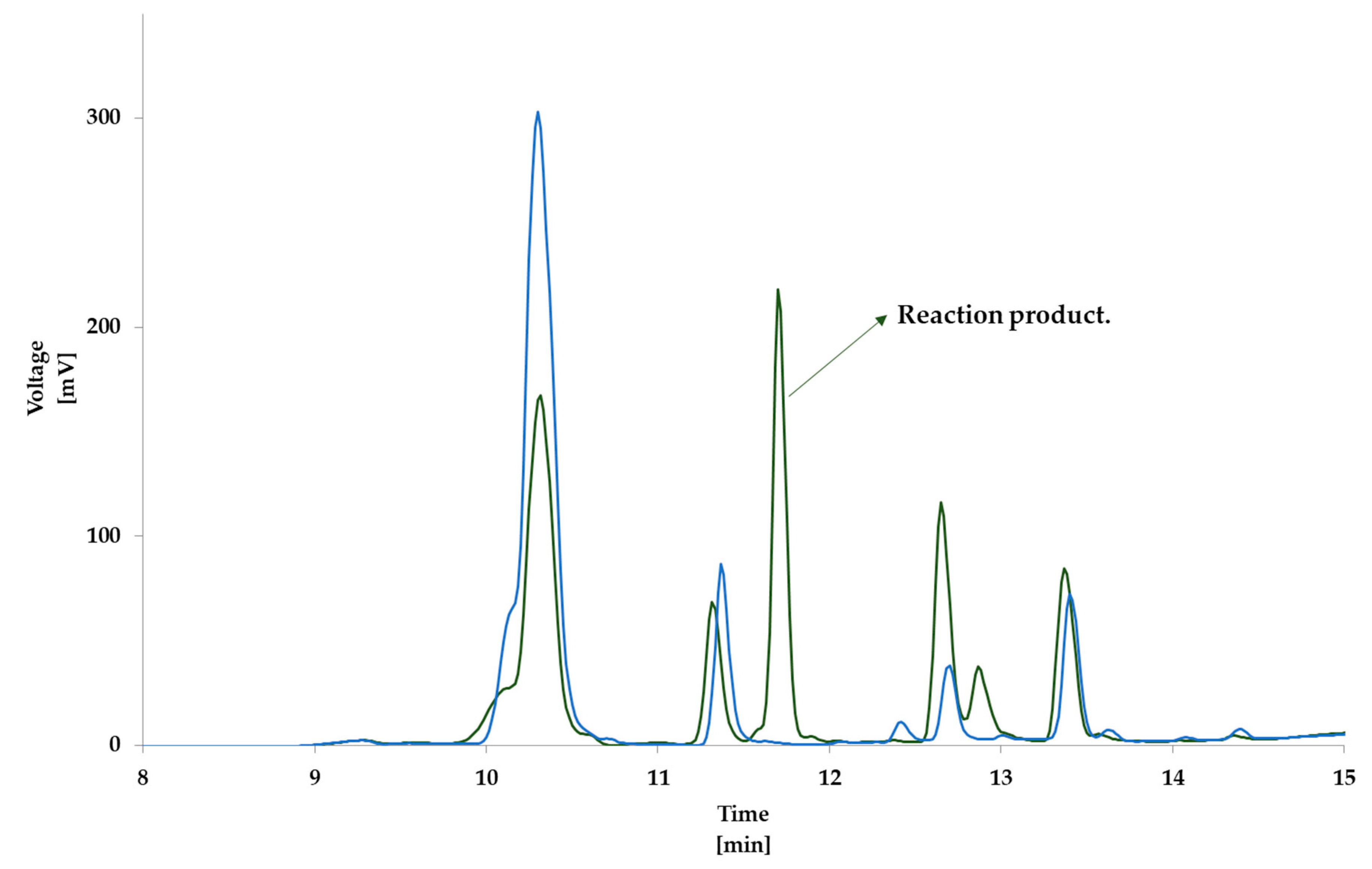 Foods 09 01882 g002 Foods 09 01882 g002