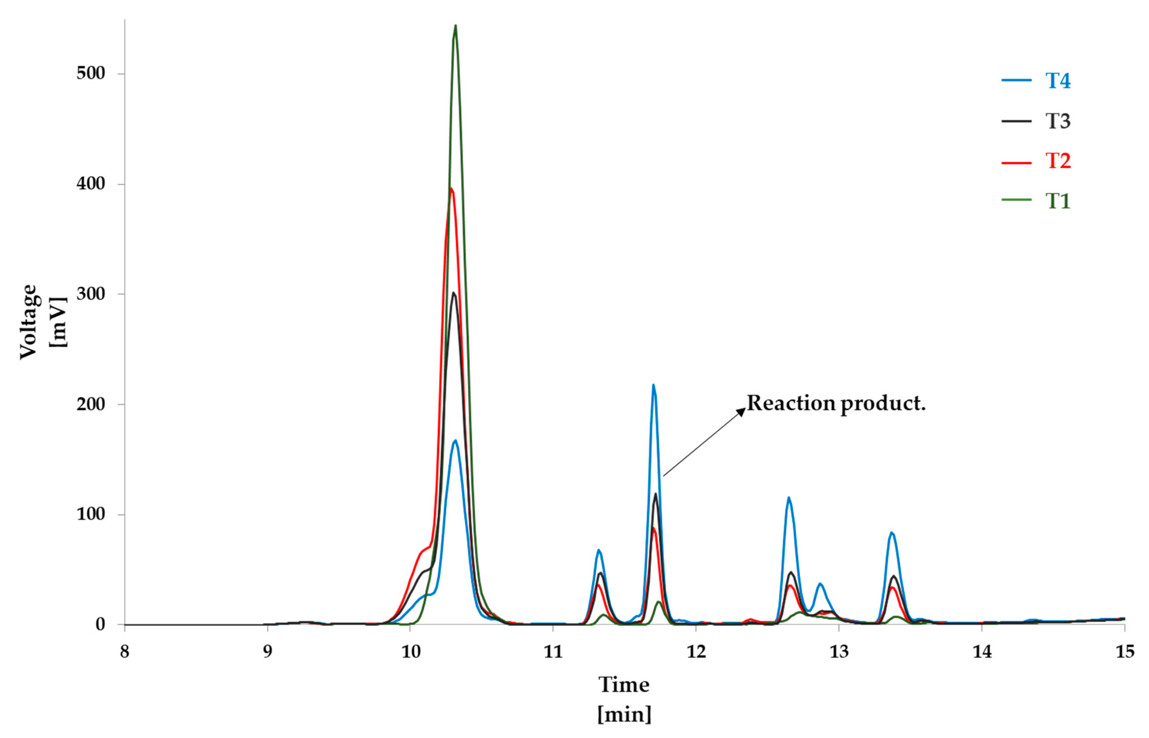 Foods 09 01882 g007 Foods 09 01882 g007