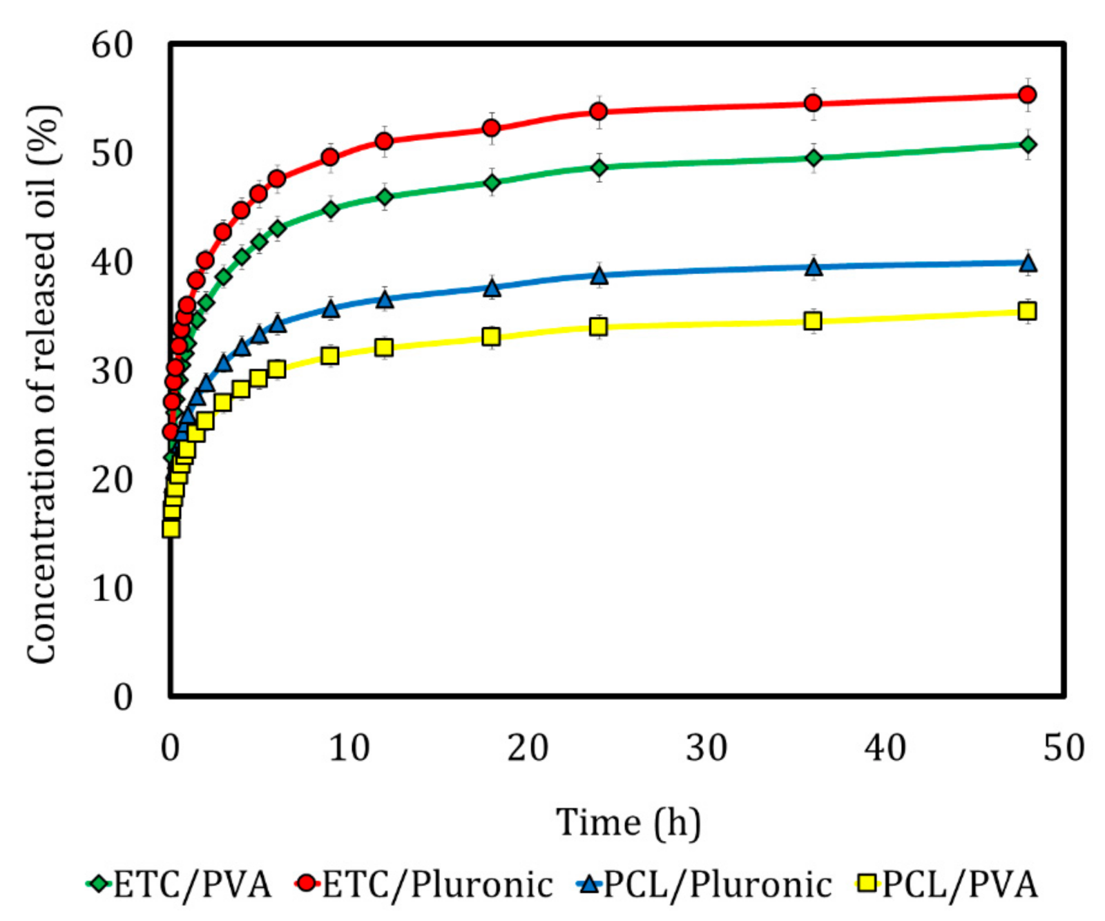 Foods 09 01884 g003 Foods 09 01884 g003