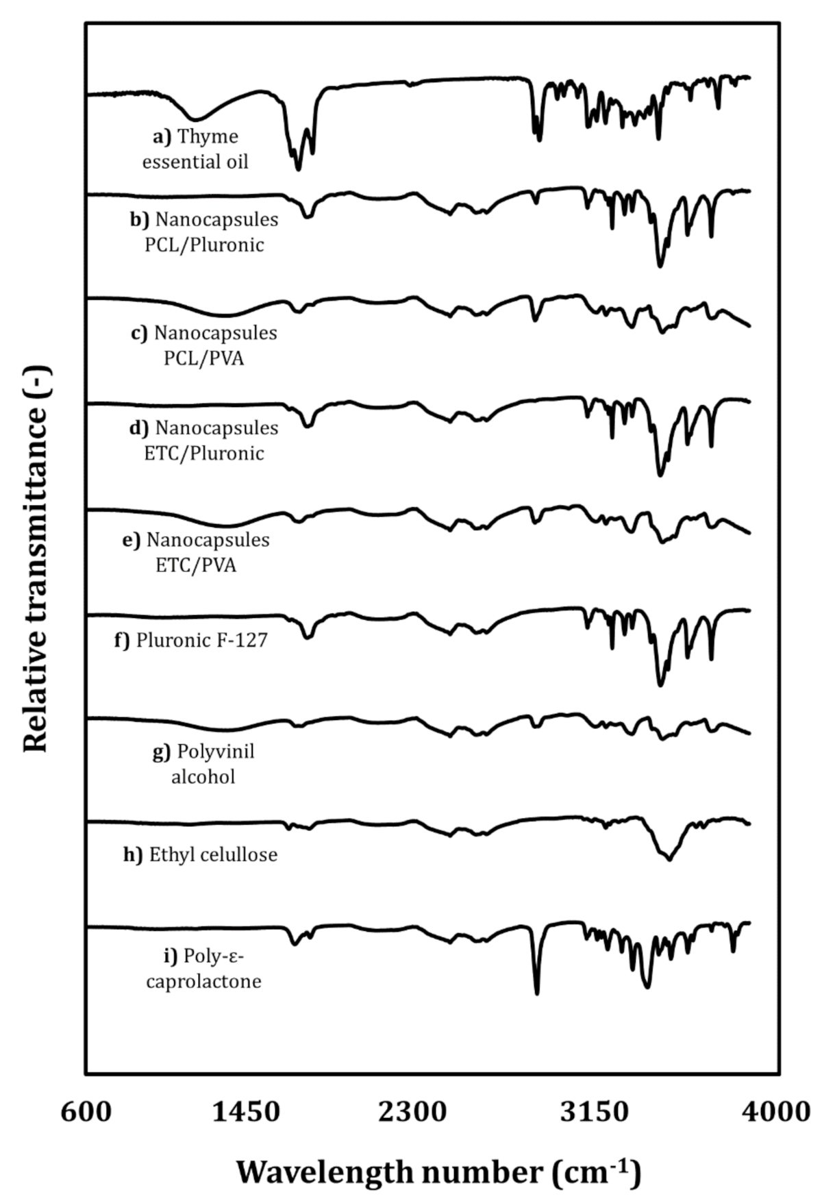 Foods 09 01884 g004 Foods 09 01884 g004