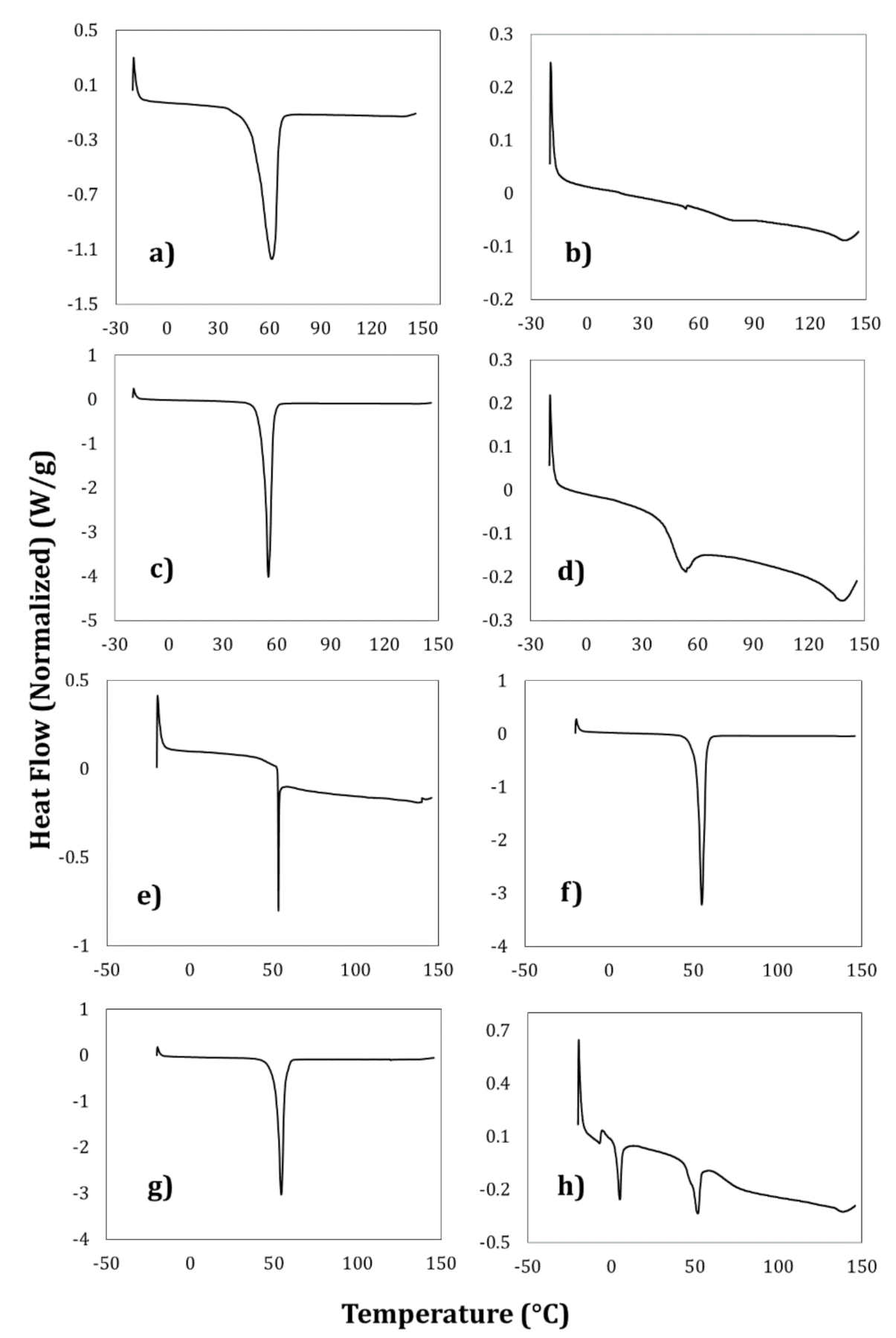 Foods 09 01884 g005 Foods 09 01884 g005