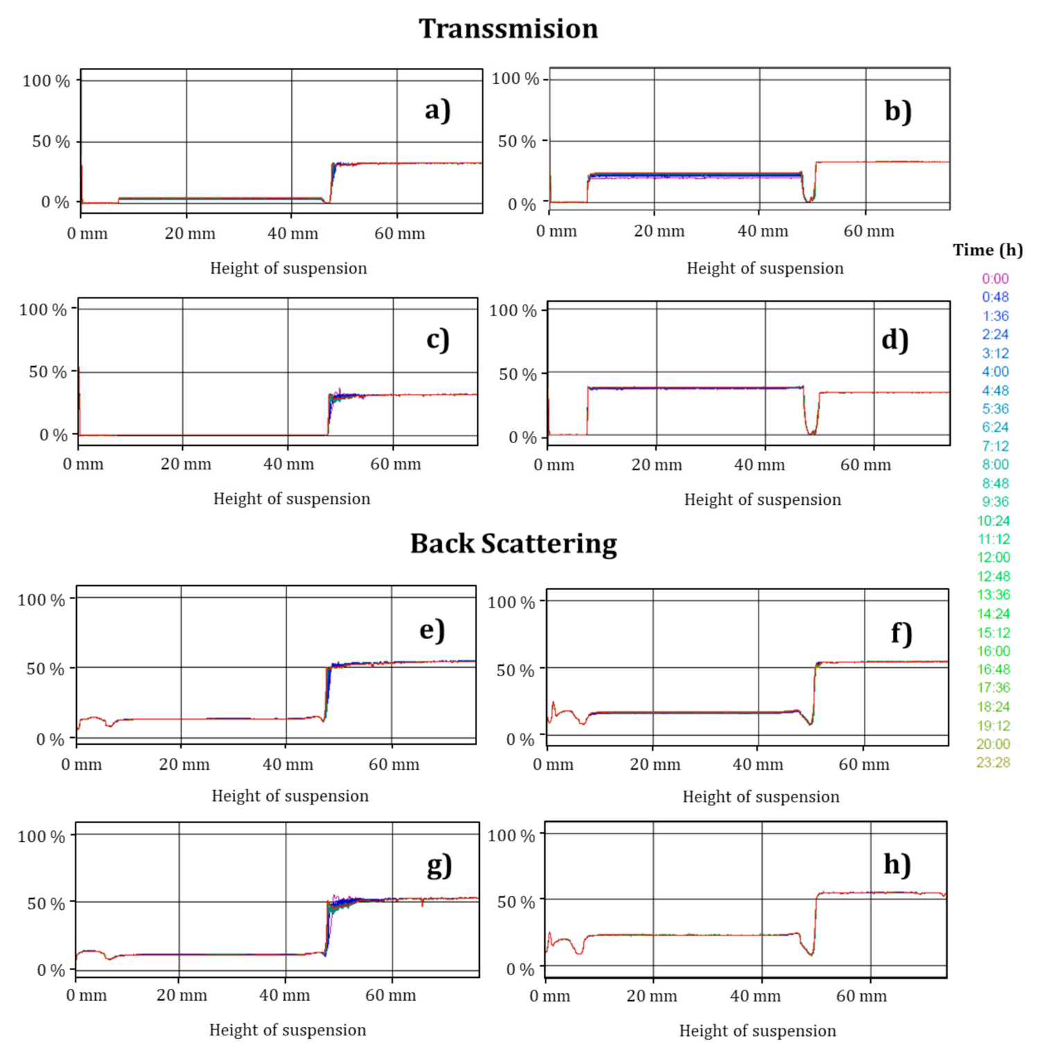 Foods 09 01884 g006 Foods 09 01884 g006