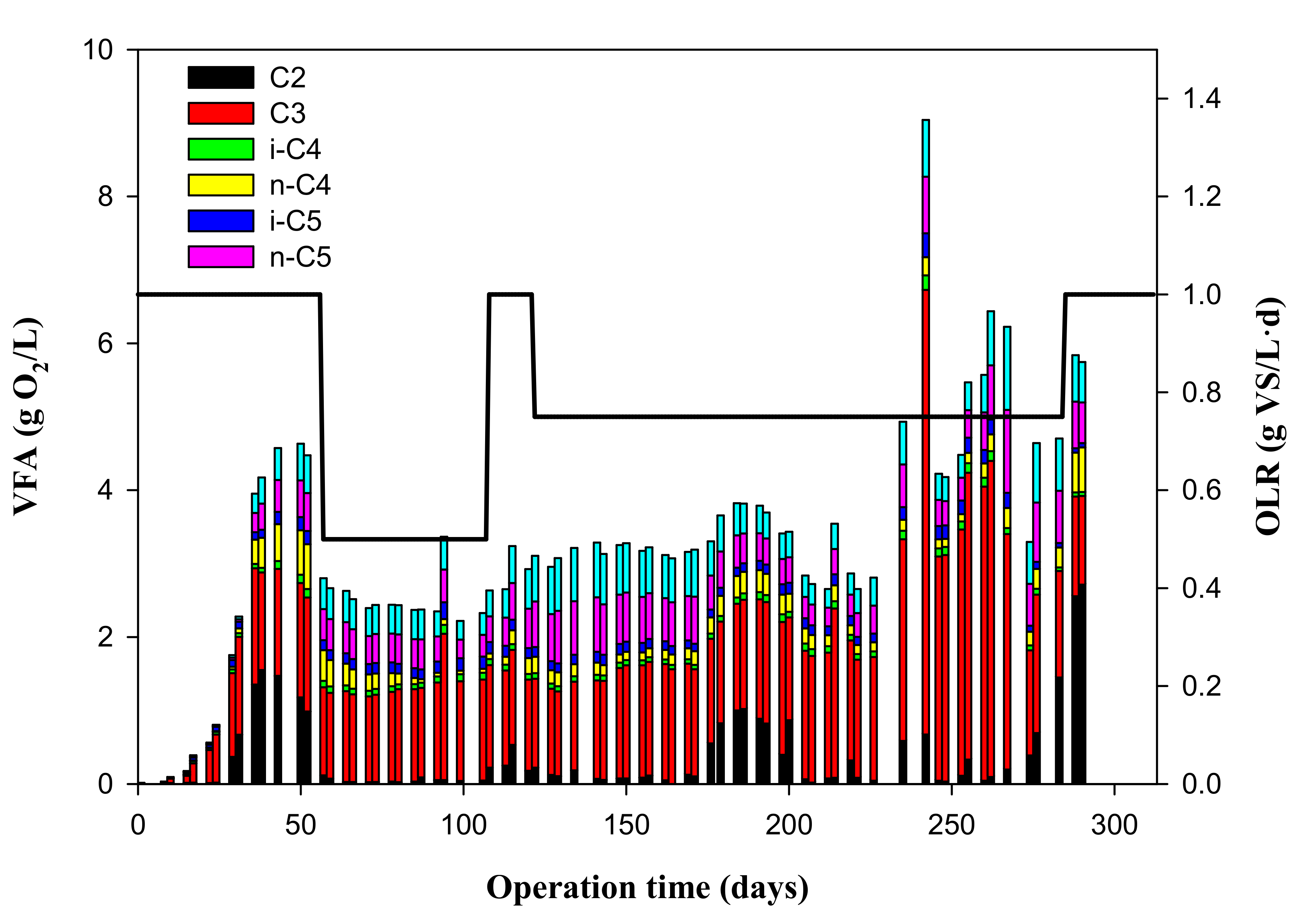 Foods 09 01887 g003 Foods 09 01887 g003