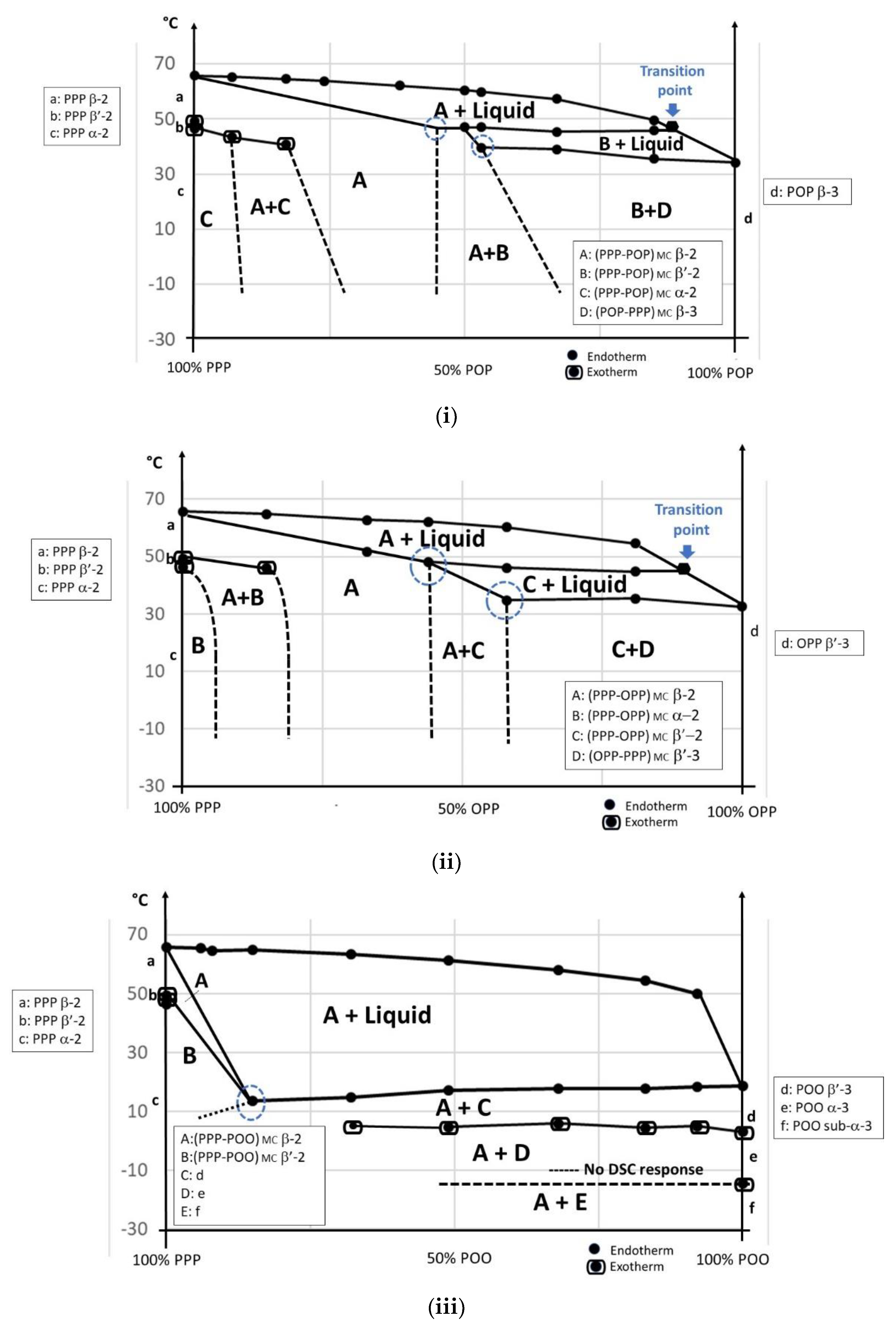 Foods 09 01891 g005a 550