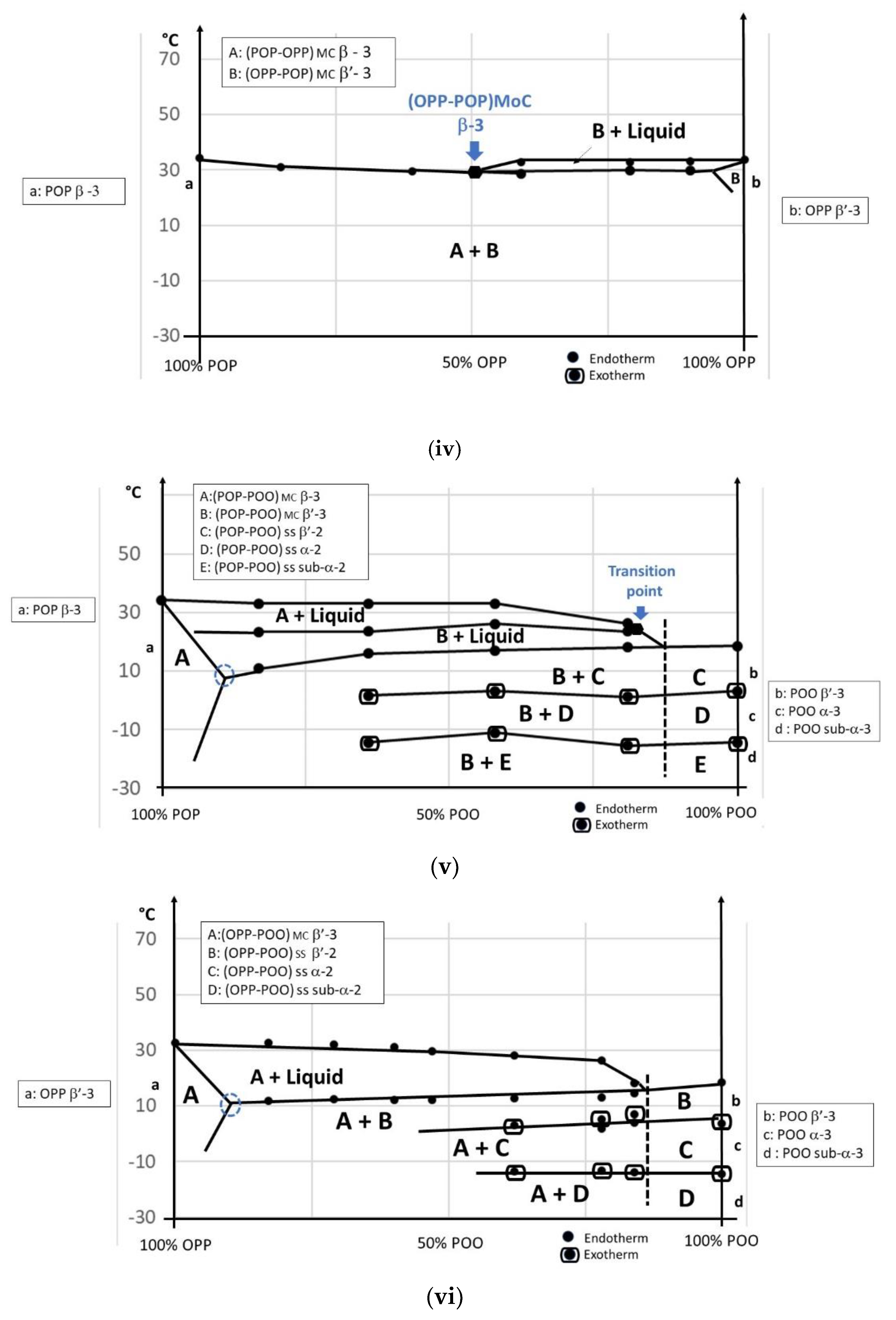 Foods 09 01891 g005b 550
