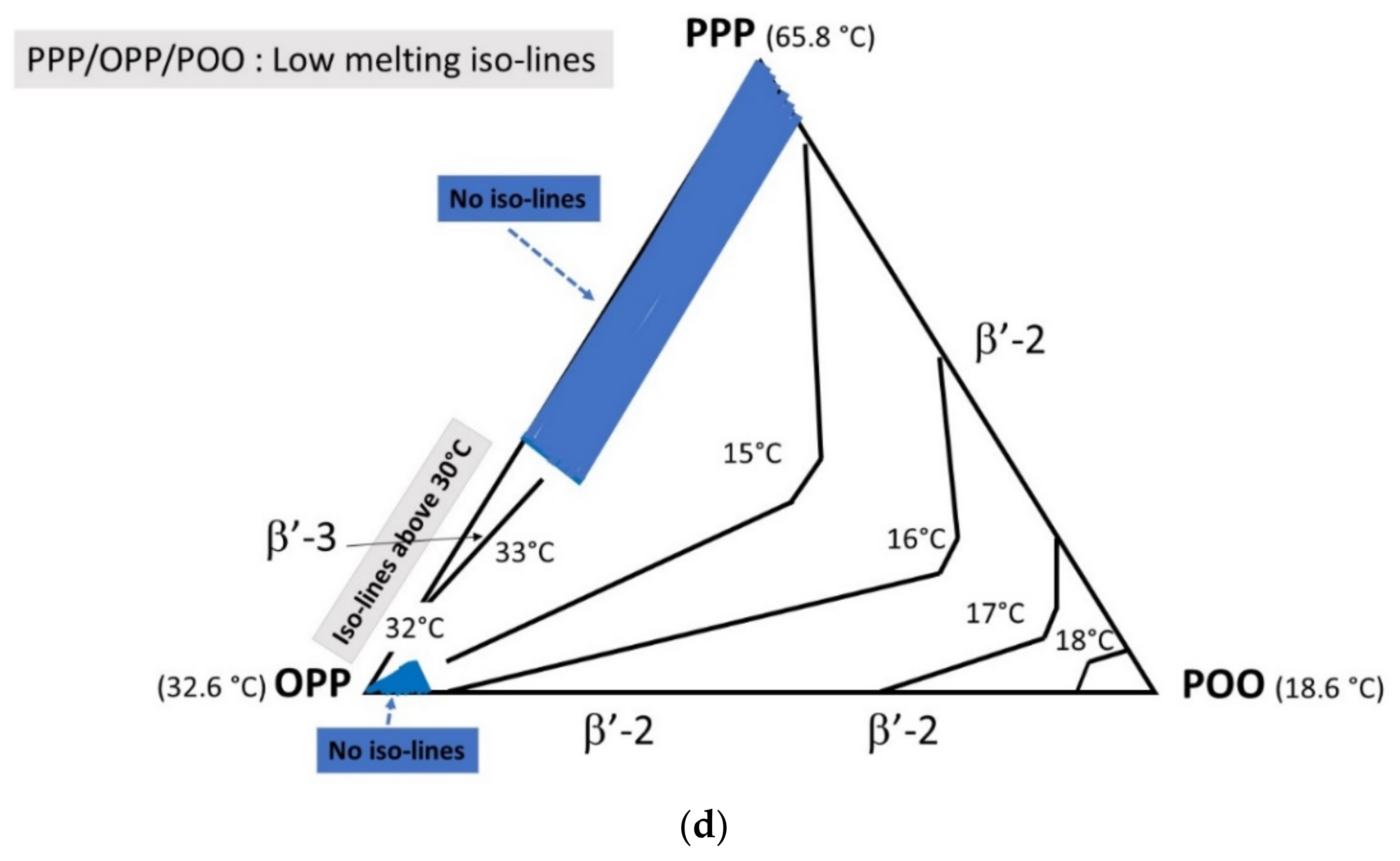 Foods 09 01891 g007b 550
