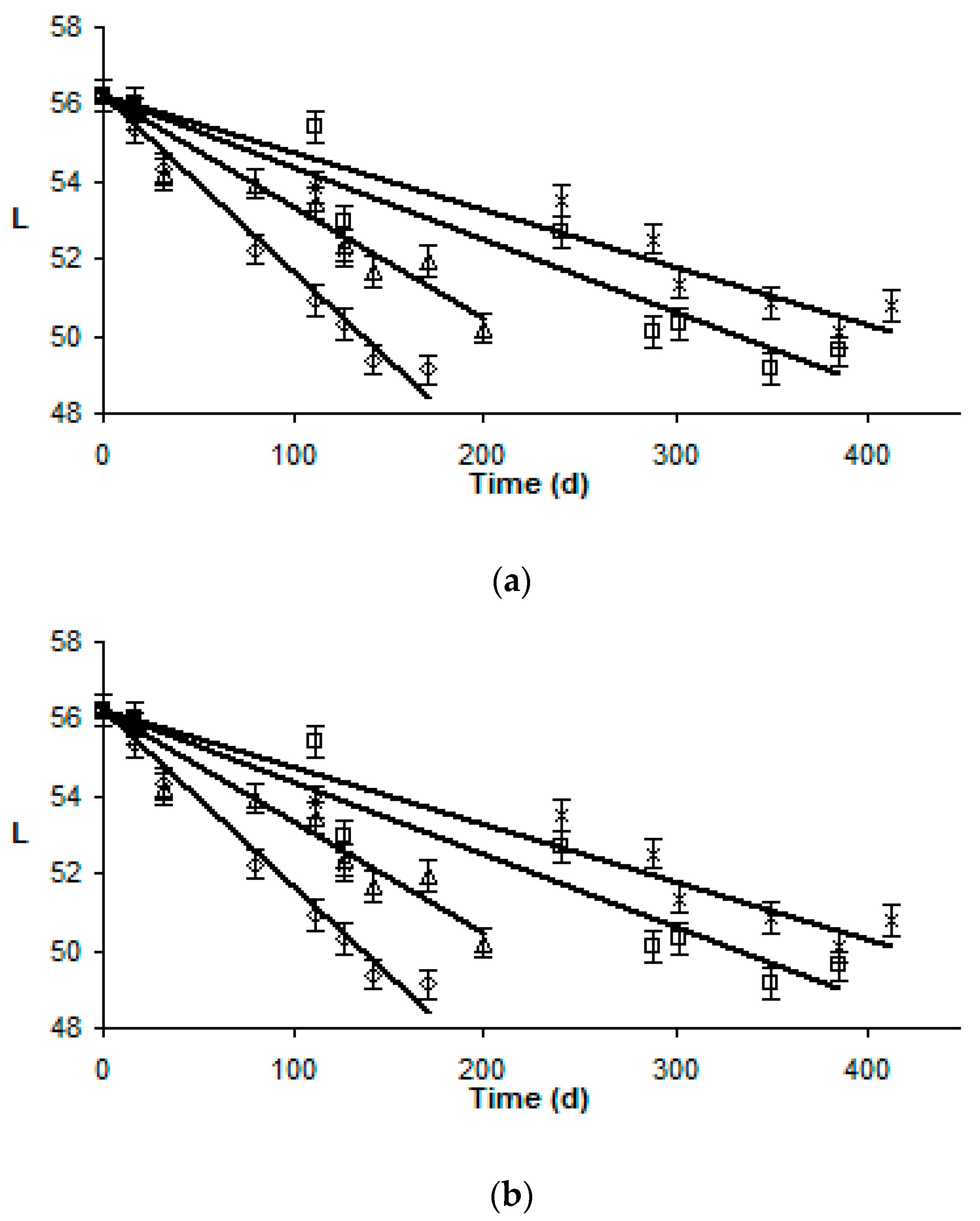 Foods 09 01893 g001a