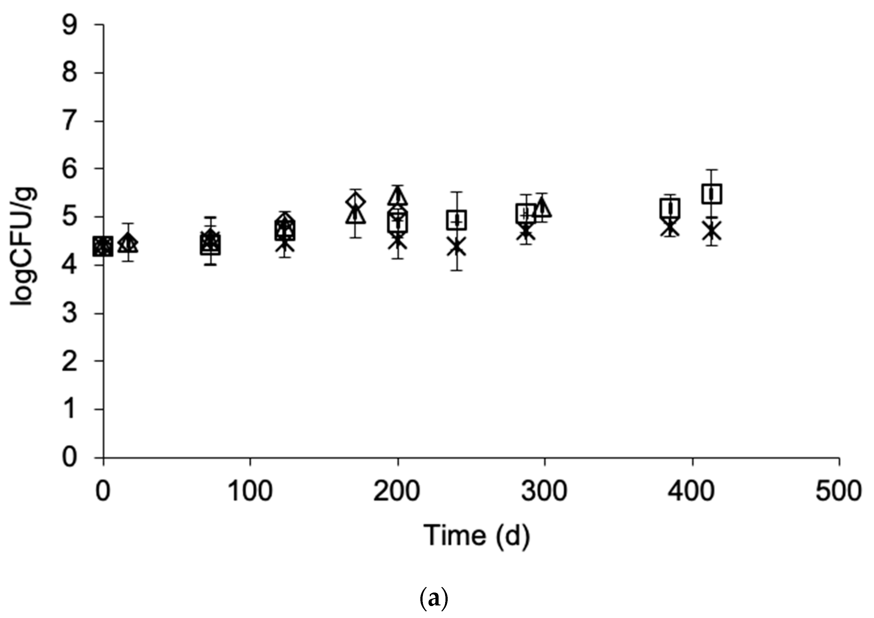 Foods 09 01893 g007a