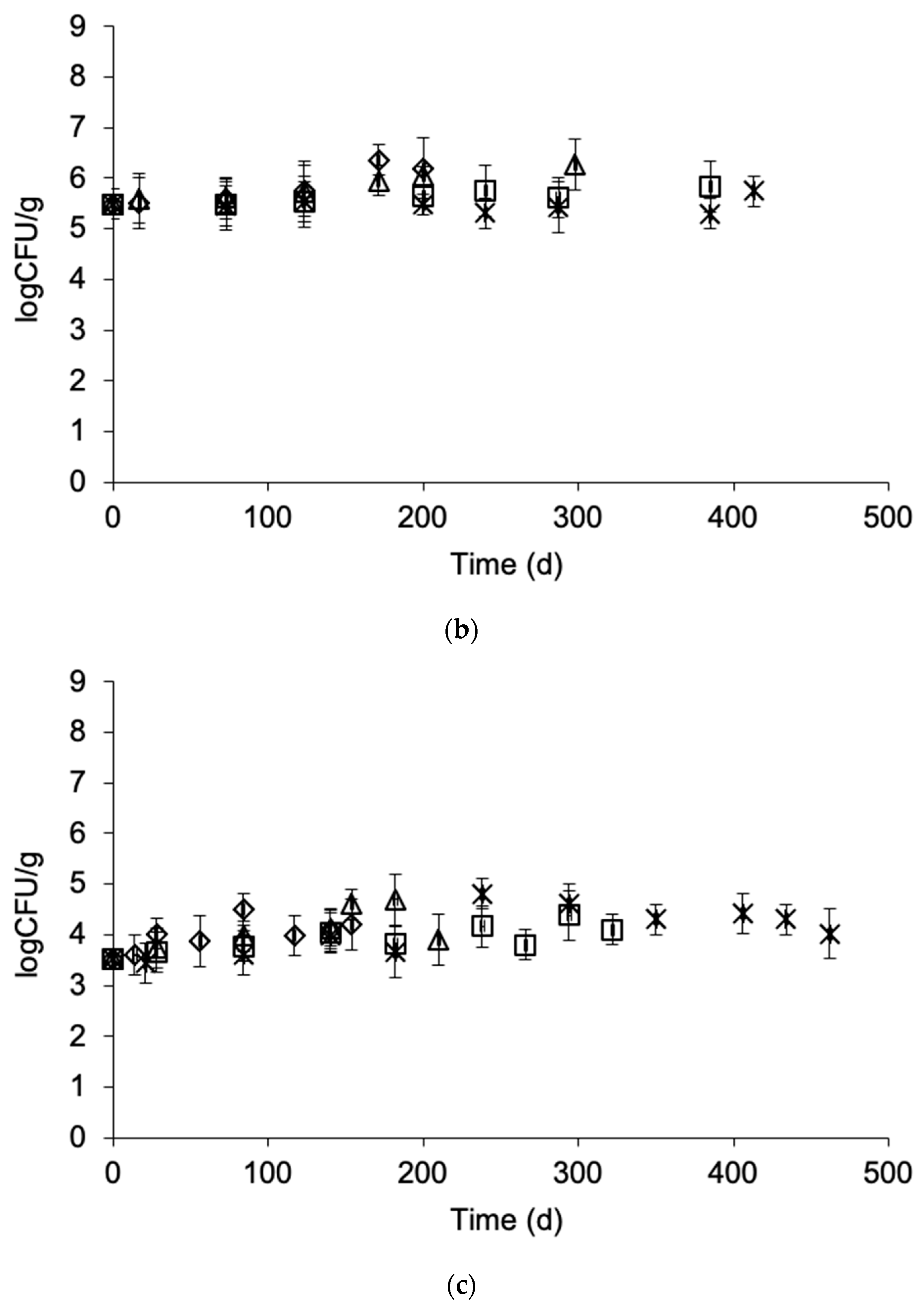 Foods 09 01893 g007b