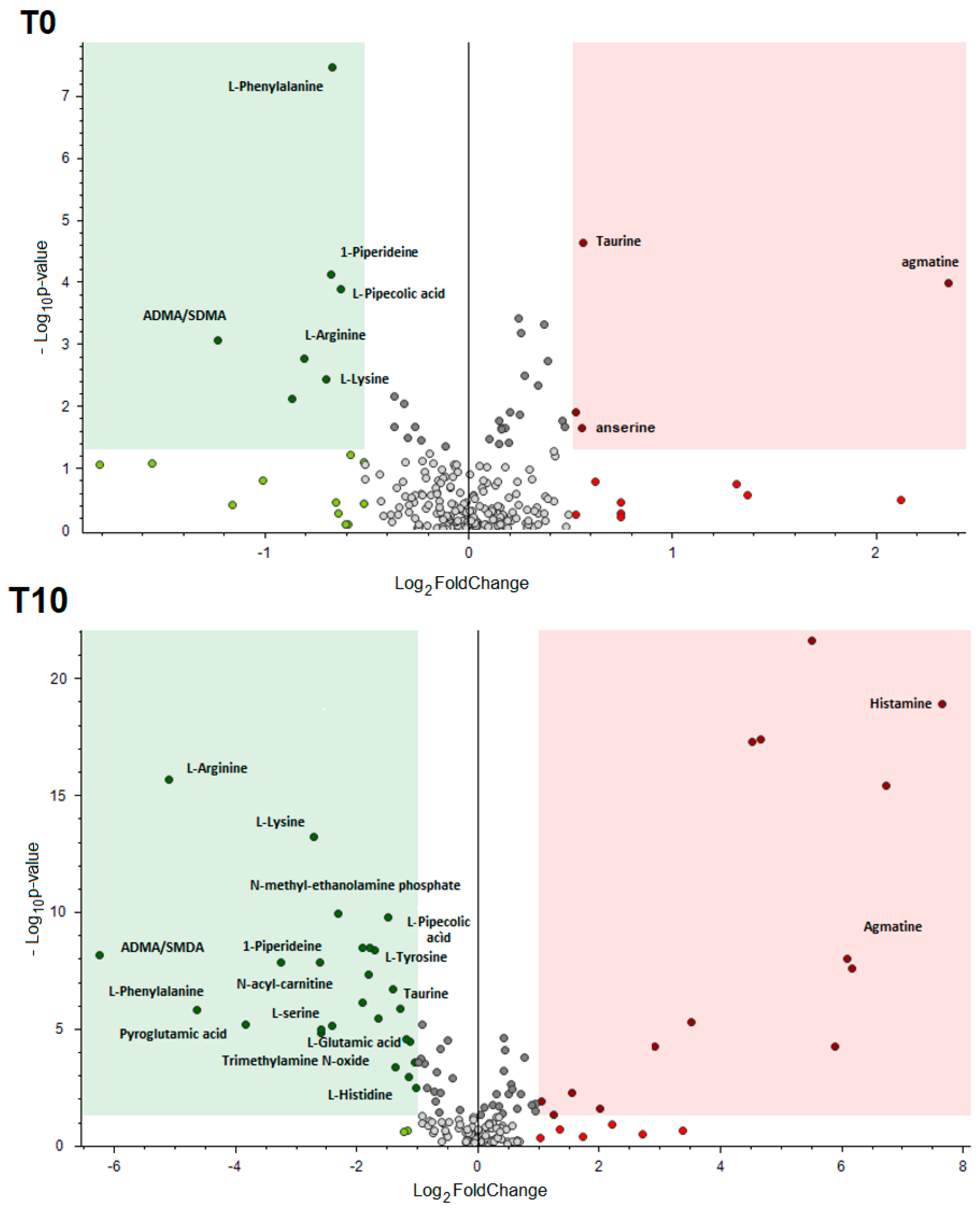 Foods 09 01896 g002 Foods 09 01896 g002