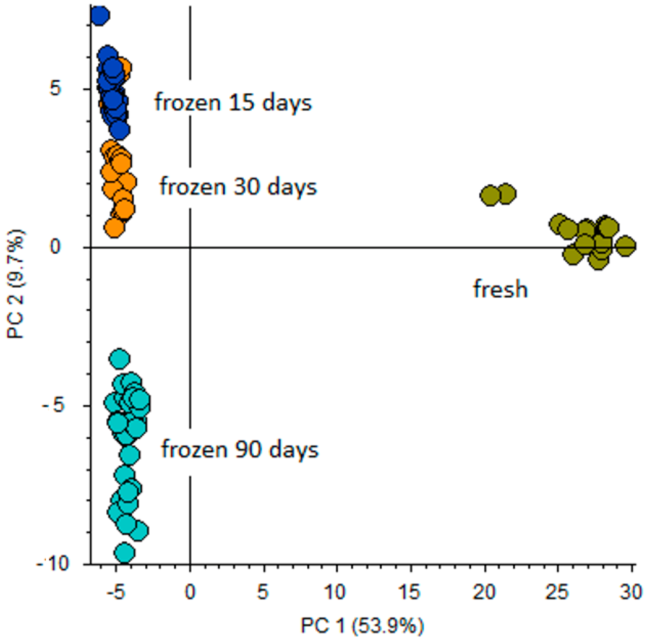 Foods 09 01896 g003 Foods 09 01896 g003