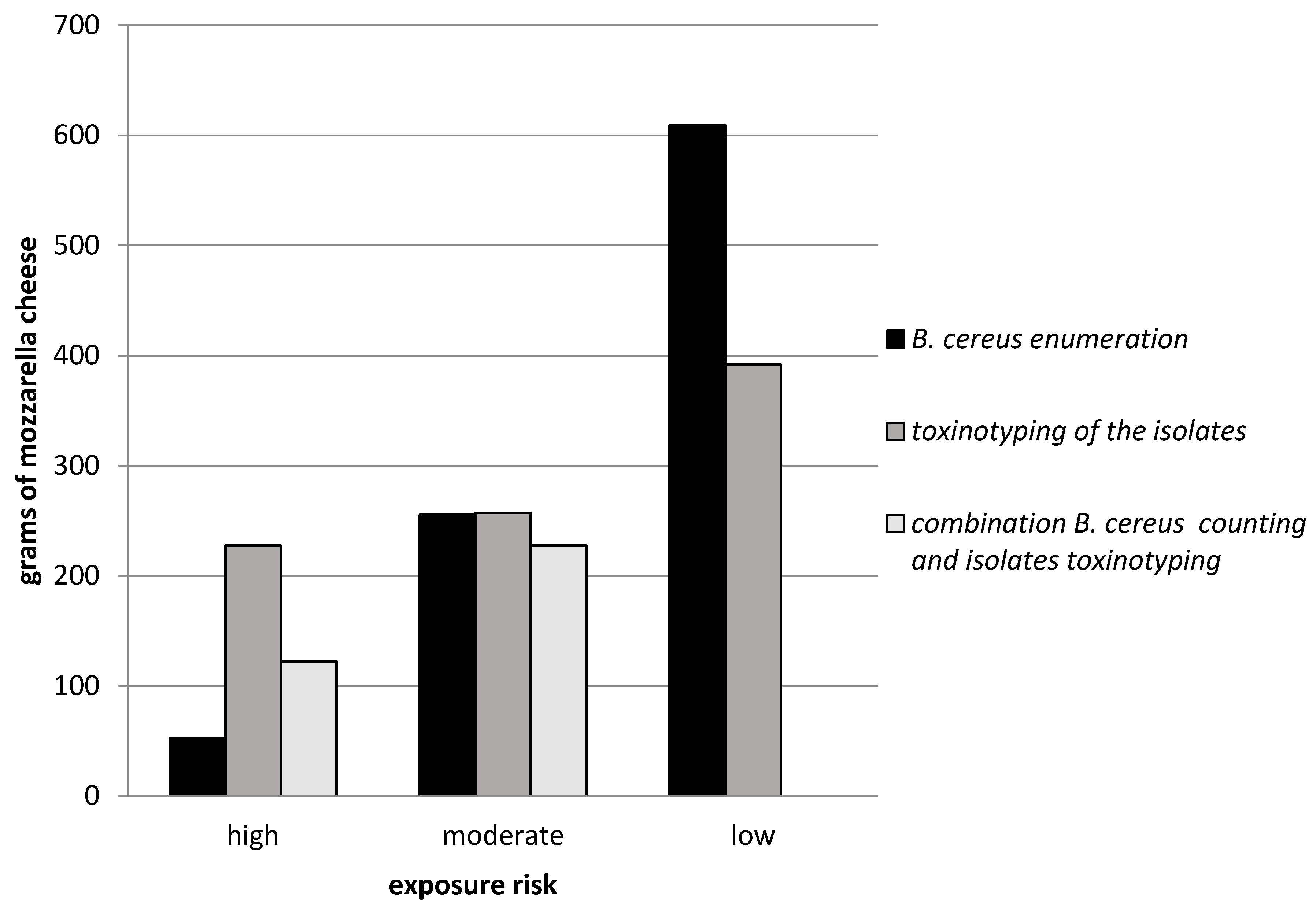 Foods 09 01899 g001 Foods 09 01899 g001