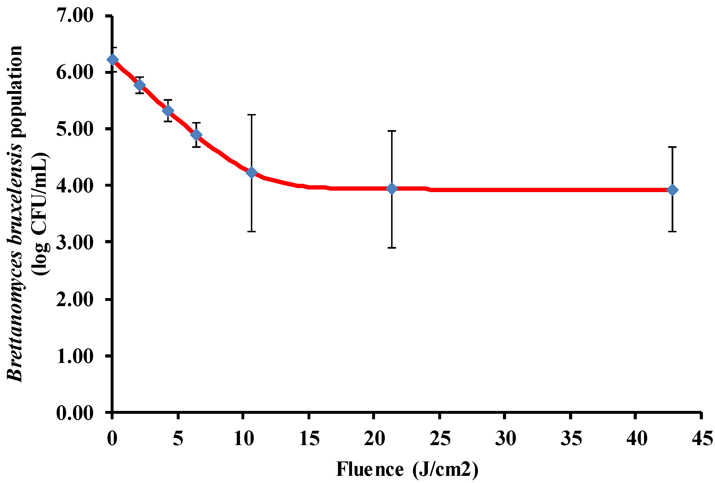 Foods 09 01903 g001 Foods 09 01903 g001