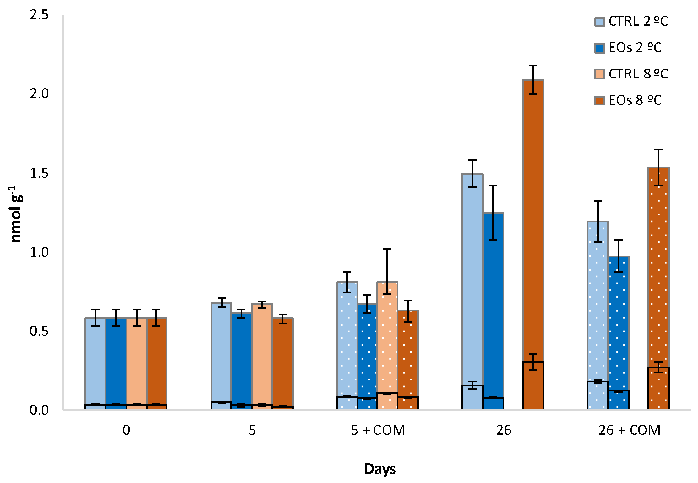 Foods 09 01904 g002 Foods 09 01904 g002