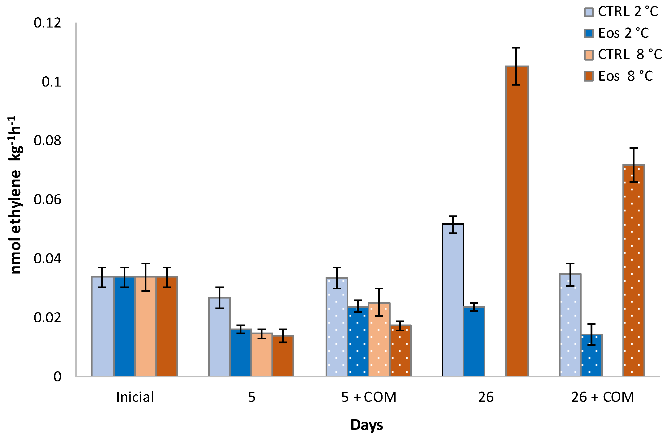 Foods 09 01904 g003 Foods 09 01904 g003