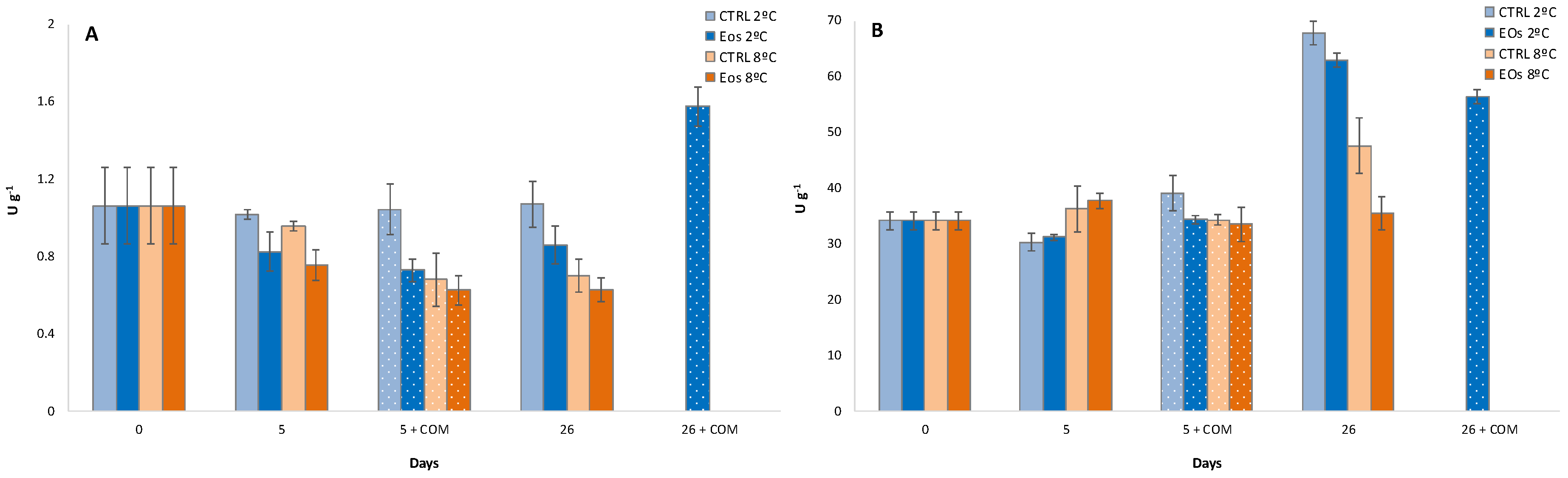 Foods 09 01904 g005 Foods 09 01904 g005