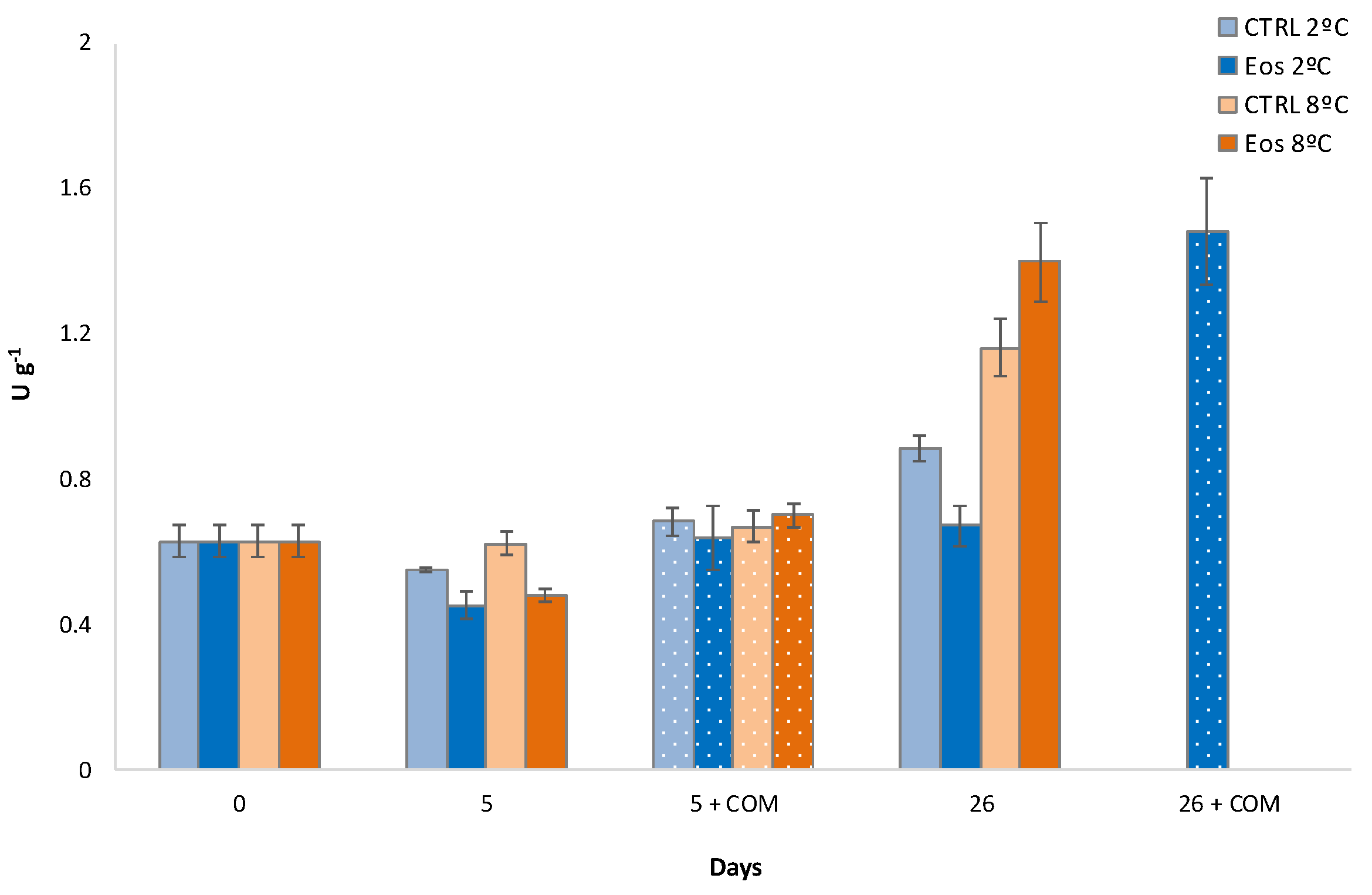 Foods 09 01904 g006 Foods 09 01904 g006