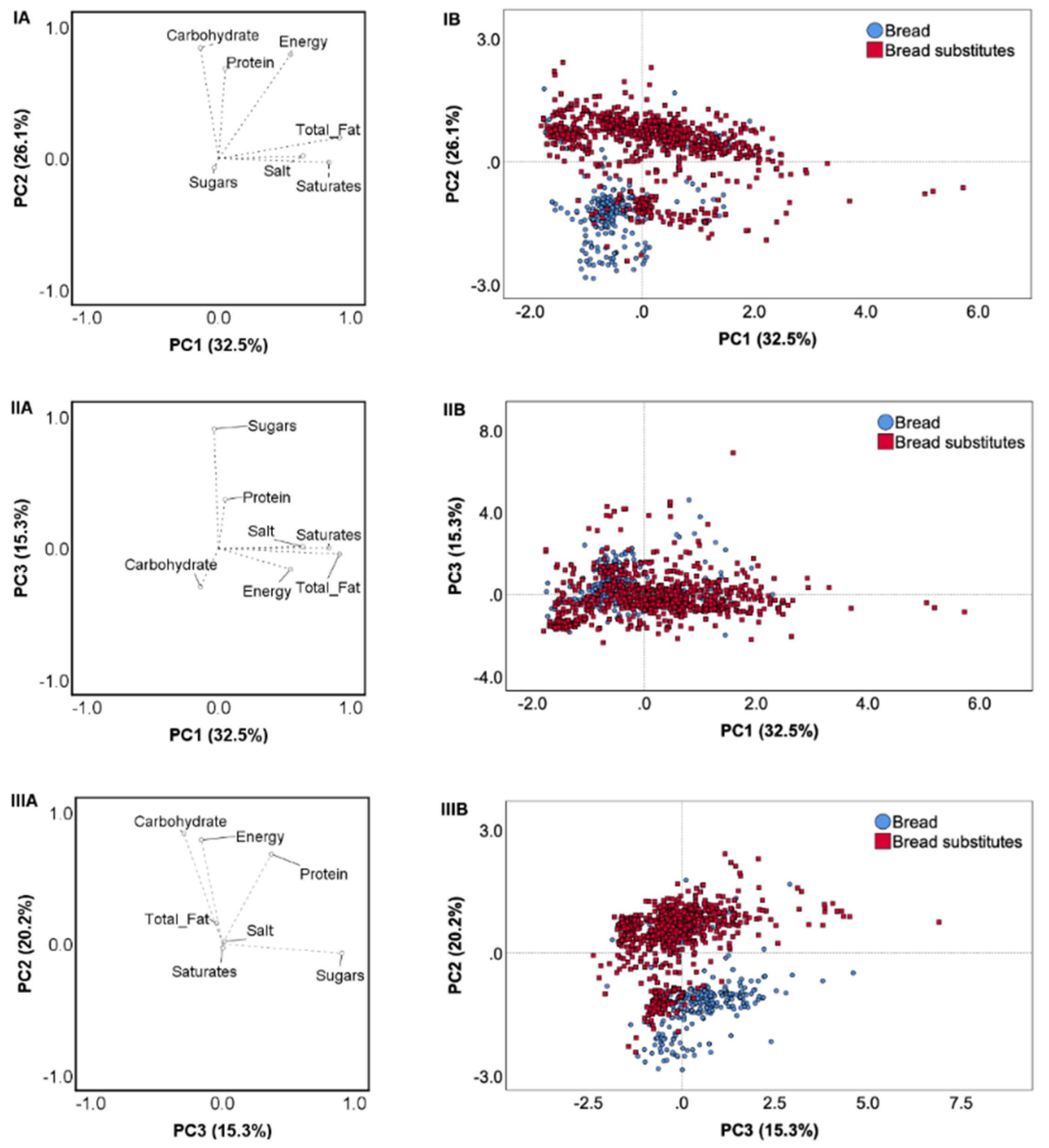 Foods 09 01905 g001 Foods 09 01905 g001