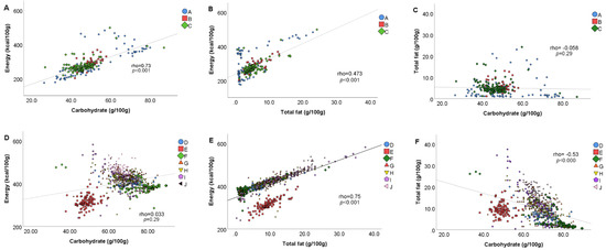Foods | Special Issue : Quality and Composition Assessment of Wheat and